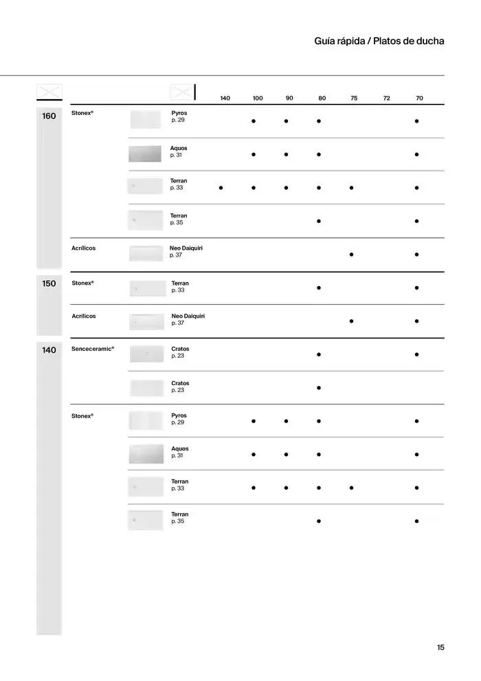 Catálogo de Platos de Ducha, Bañeras y Mamparas 9 de enero al 31 de diciembre 2025 - Página 17