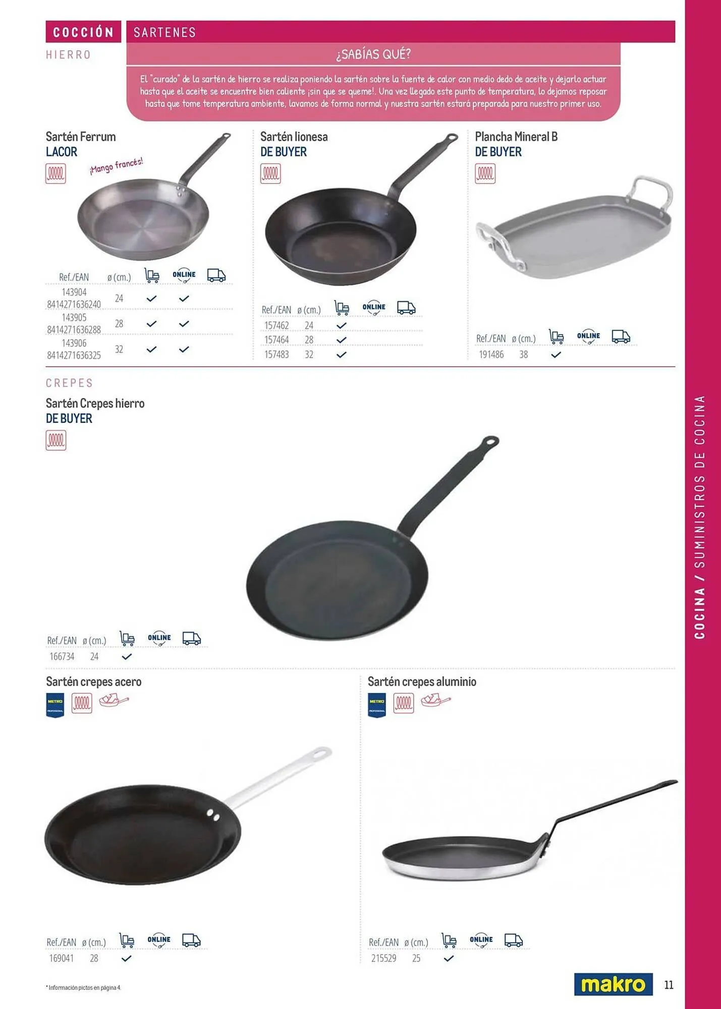 Catálogo de Catálogo Makro 6 de marzo al 31 de diciembre 2026 - Página 11