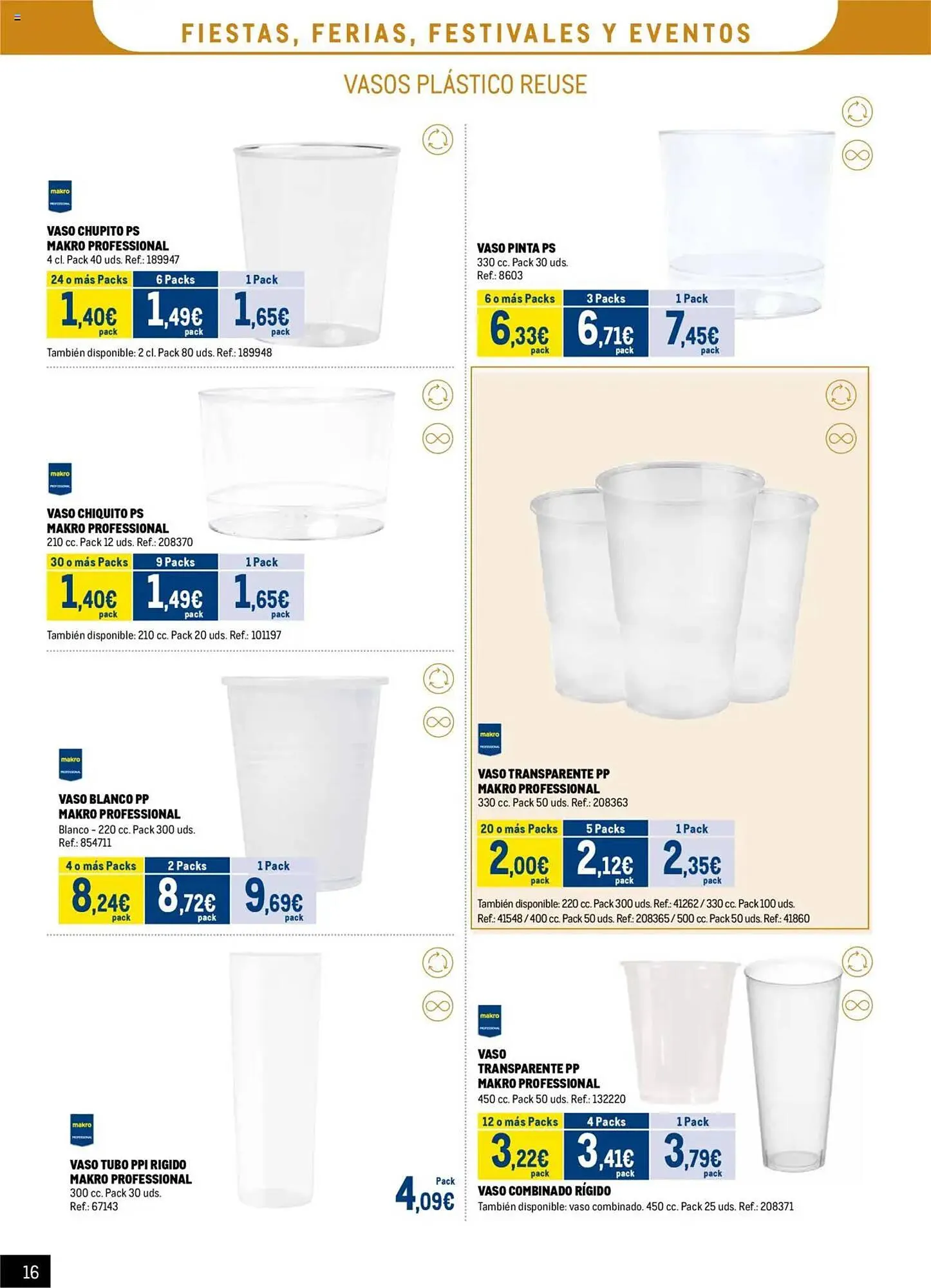 Catálogo de Folleto Makro 7 de julio al 31 de agosto 2025 - Página 16