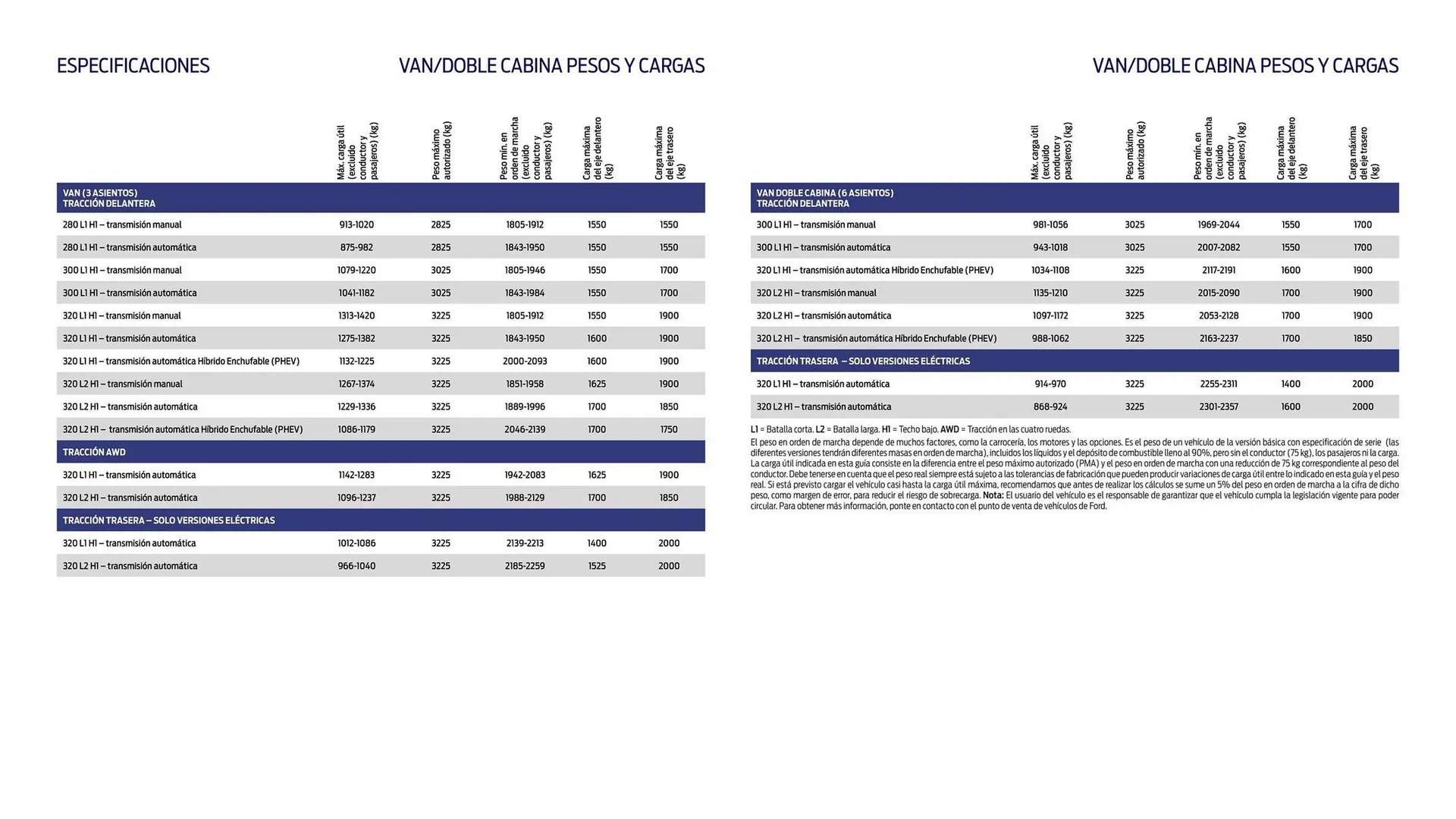 Catálogo de Folleto Ford 22 de agosto al 31 de diciembre 2025 - Página 16