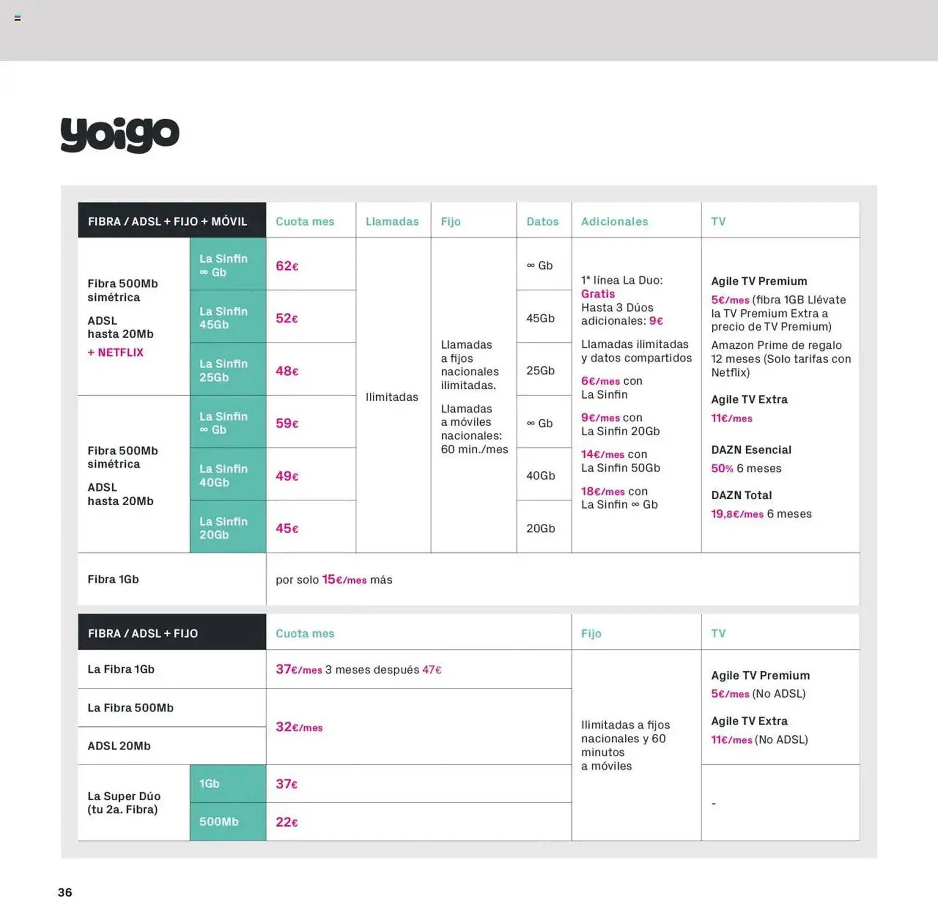 Catálogo de Folleto Phone House 1 de enero al 31 de enero 2025 - Página 36