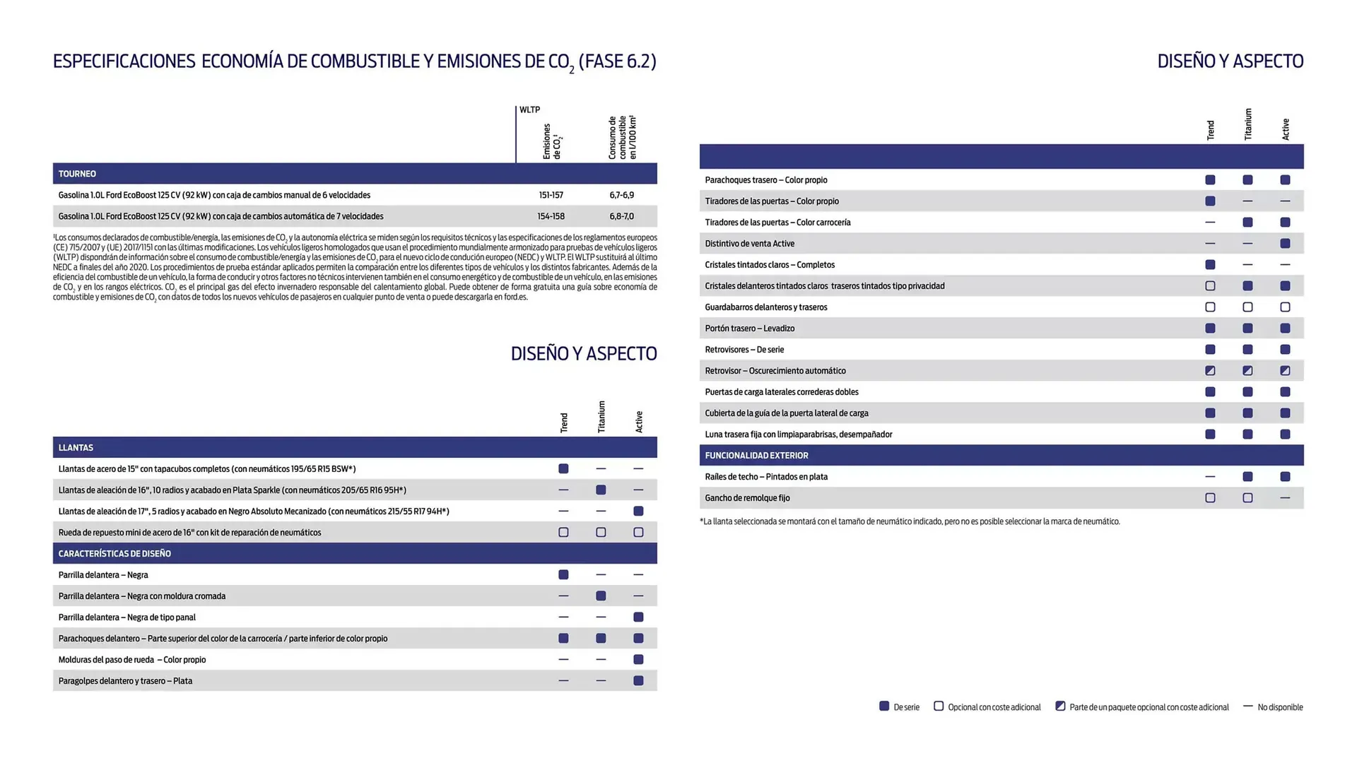 Catálogo de Folleto Ford 13 de noviembre al 13 de noviembre 2025 - Página 8