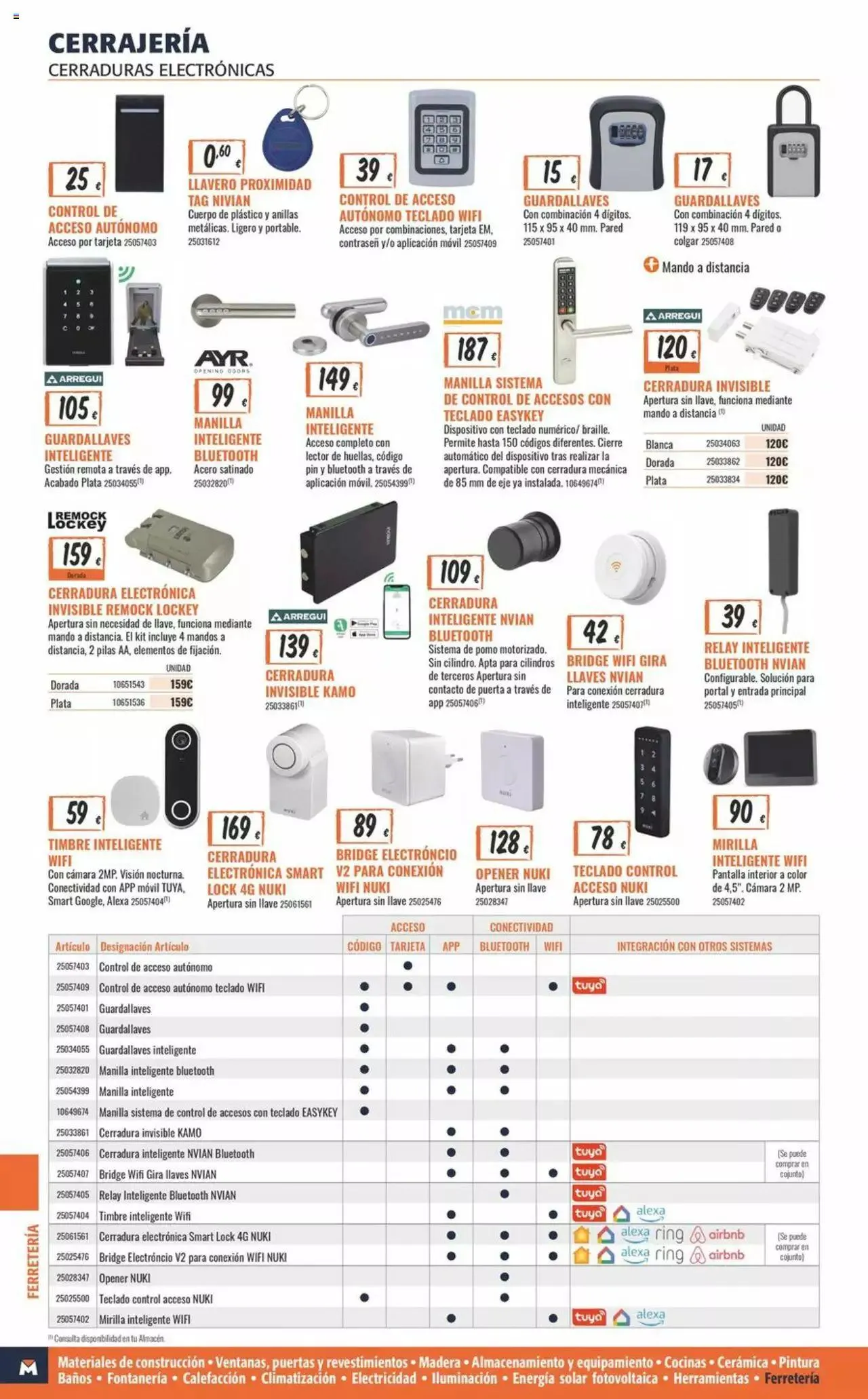 Catálogo de Obramat folleto 8 de marzo al 22 de abril 2024 - Página 476