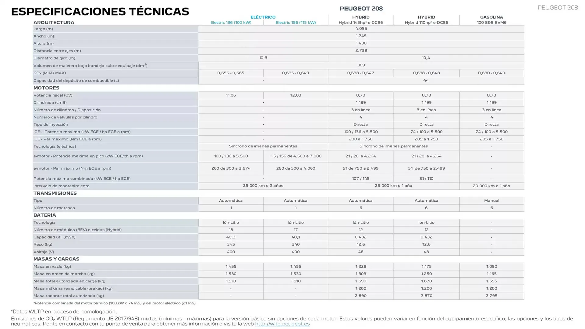Catálogo de Folleto Peugeot 9 de abril al 3 de enero 2026 - Página 20