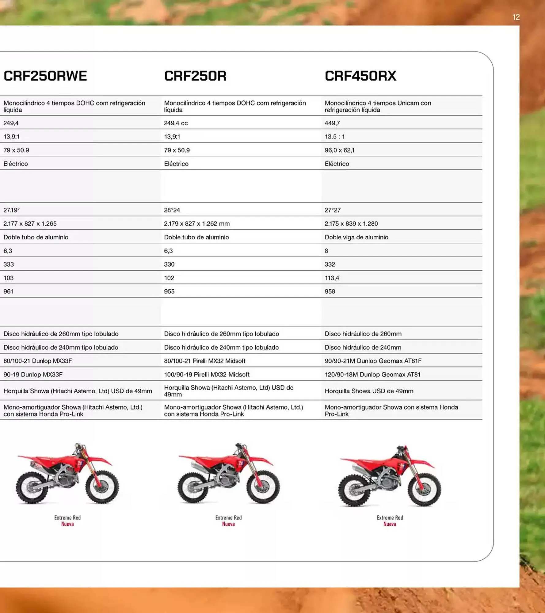 Catálogo de Folleto Honda 14 de mayo al 31 de diciembre 2025 - Página 24