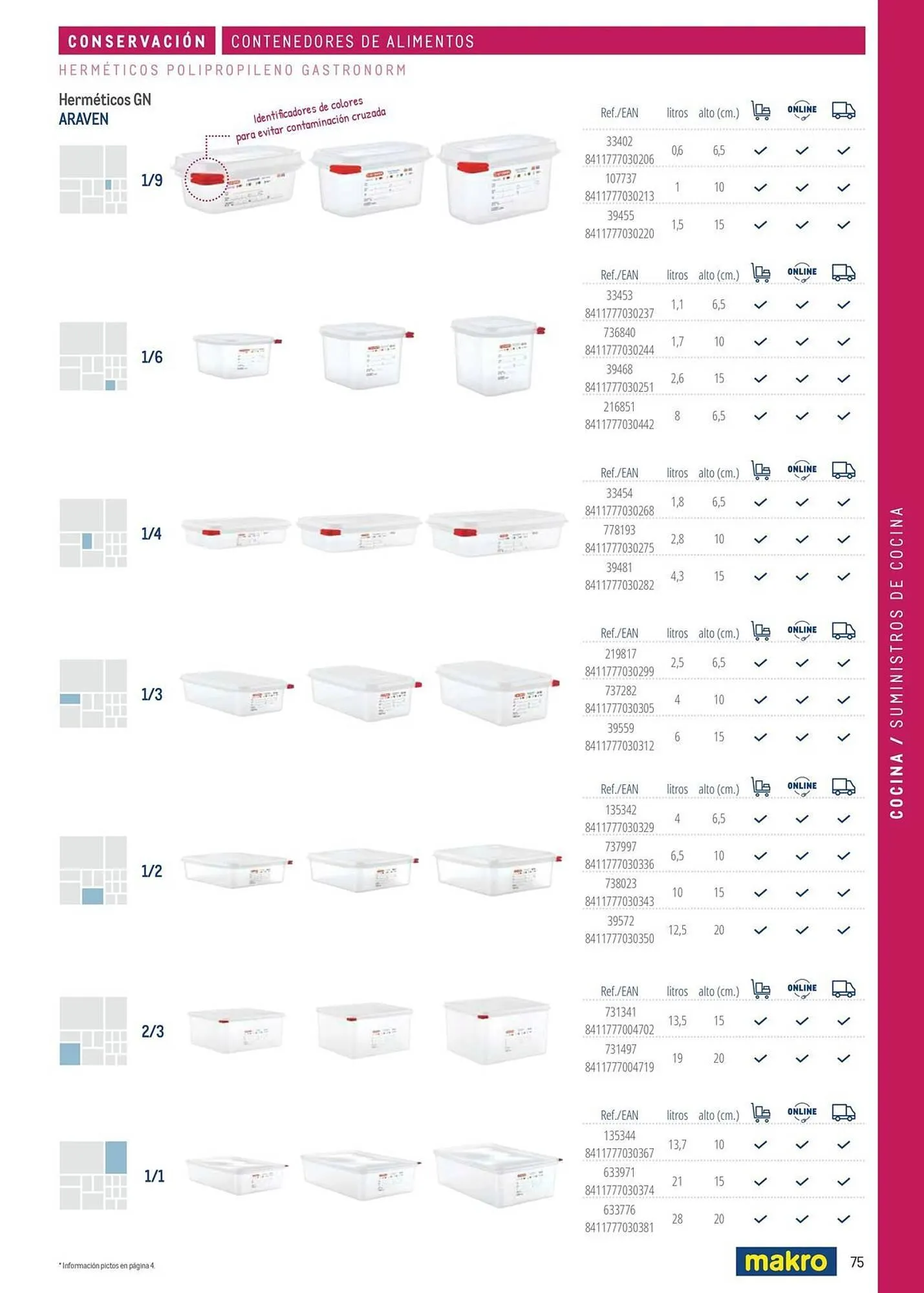 Catálogo de Catálogo Makro 6 de marzo al 31 de diciembre 2026 - Página 75