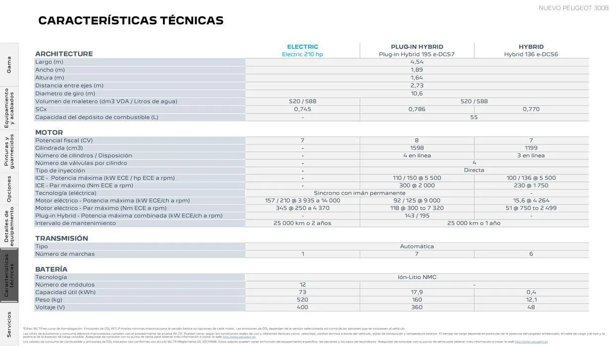 Catálogo de 3008 Plug-in Hybrid • Híbrido • Térmico 25 de junio al 25 de junio 2025 - Página 22
