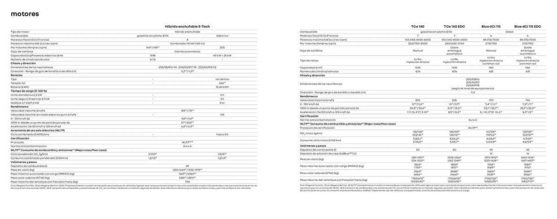 Catálogo de Folleto Renault 11 de enero al 11 de julio 2023 - Página 11