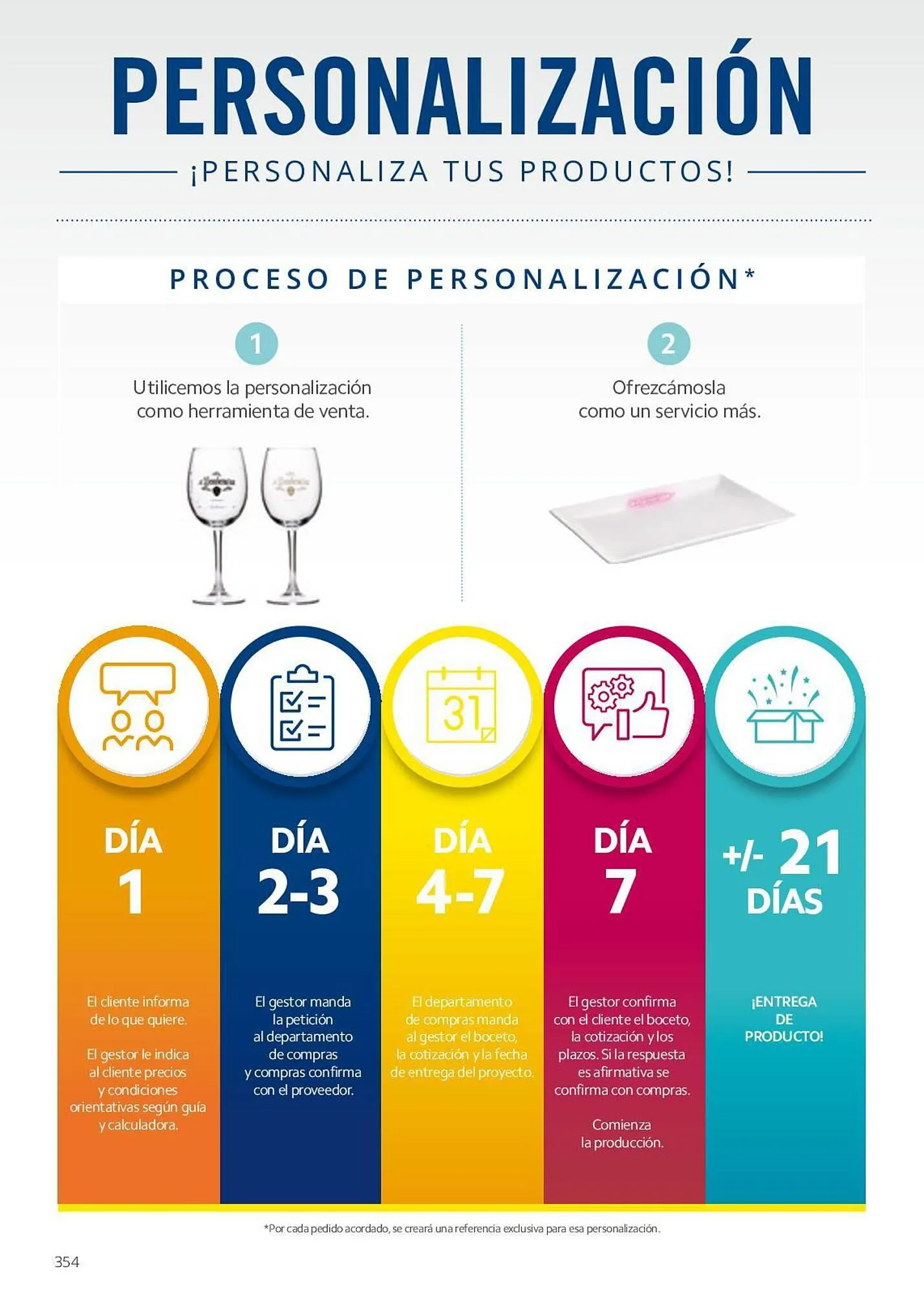 Catálogo de Folleto Makro 7 de junio al 29 de septiembre 2023 - Página 354