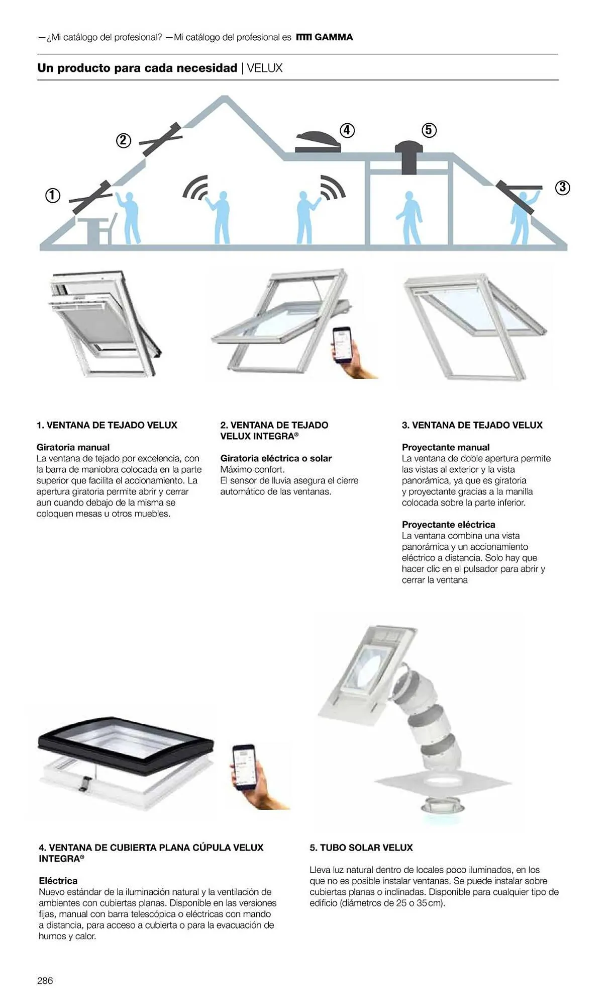 Catálogo de Folleto Grup Gamma 1 de febrero al 31 de diciembre 2023 - Página 288