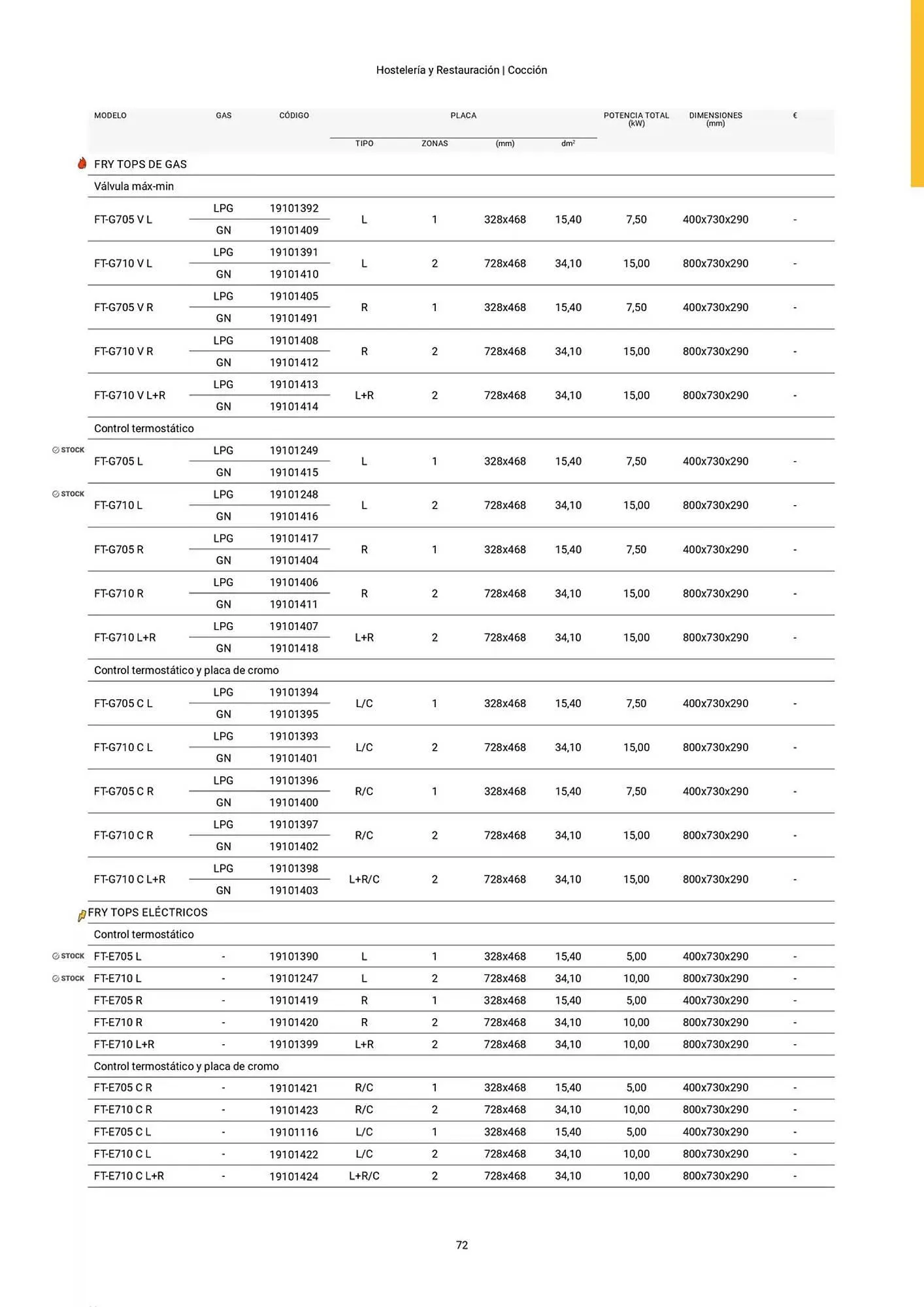 Catálogo de Folleto Fagor 3 de marzo al 1 de enero 2026 - Página 73