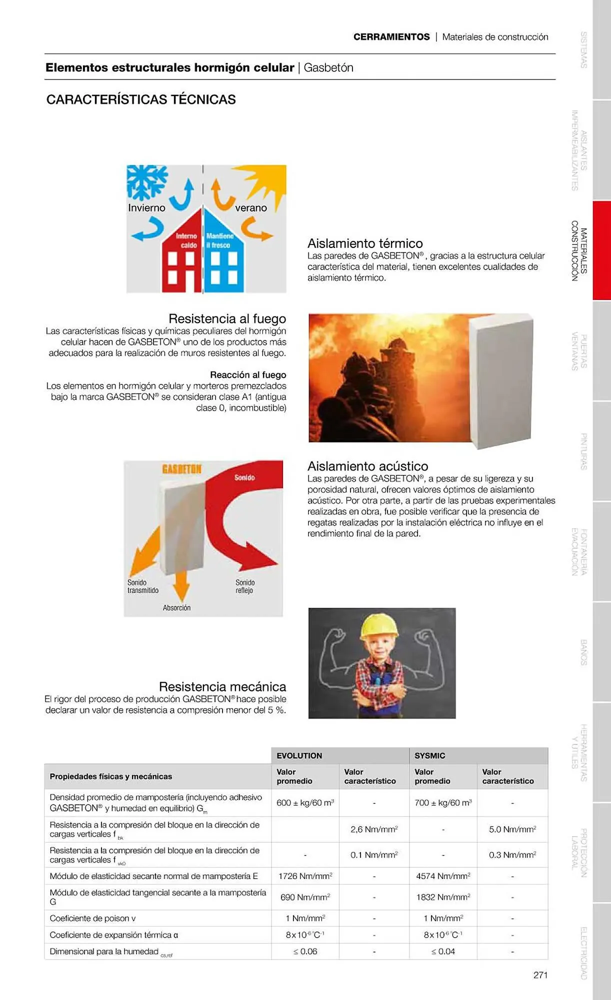 Catálogo de Folleto Grup Gamma 1 de febrero al 31 de diciembre 2023 - Página 273