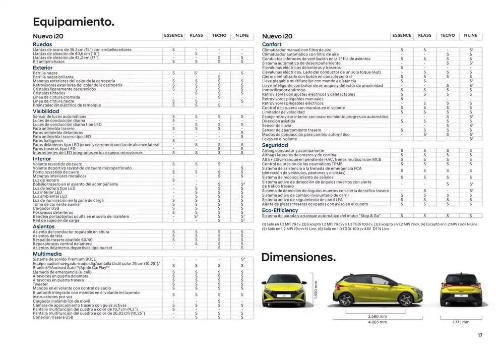 Catálogo de Hyundai - Nuevo i20 23 de enero al 23 de enero 2026 - Página 17