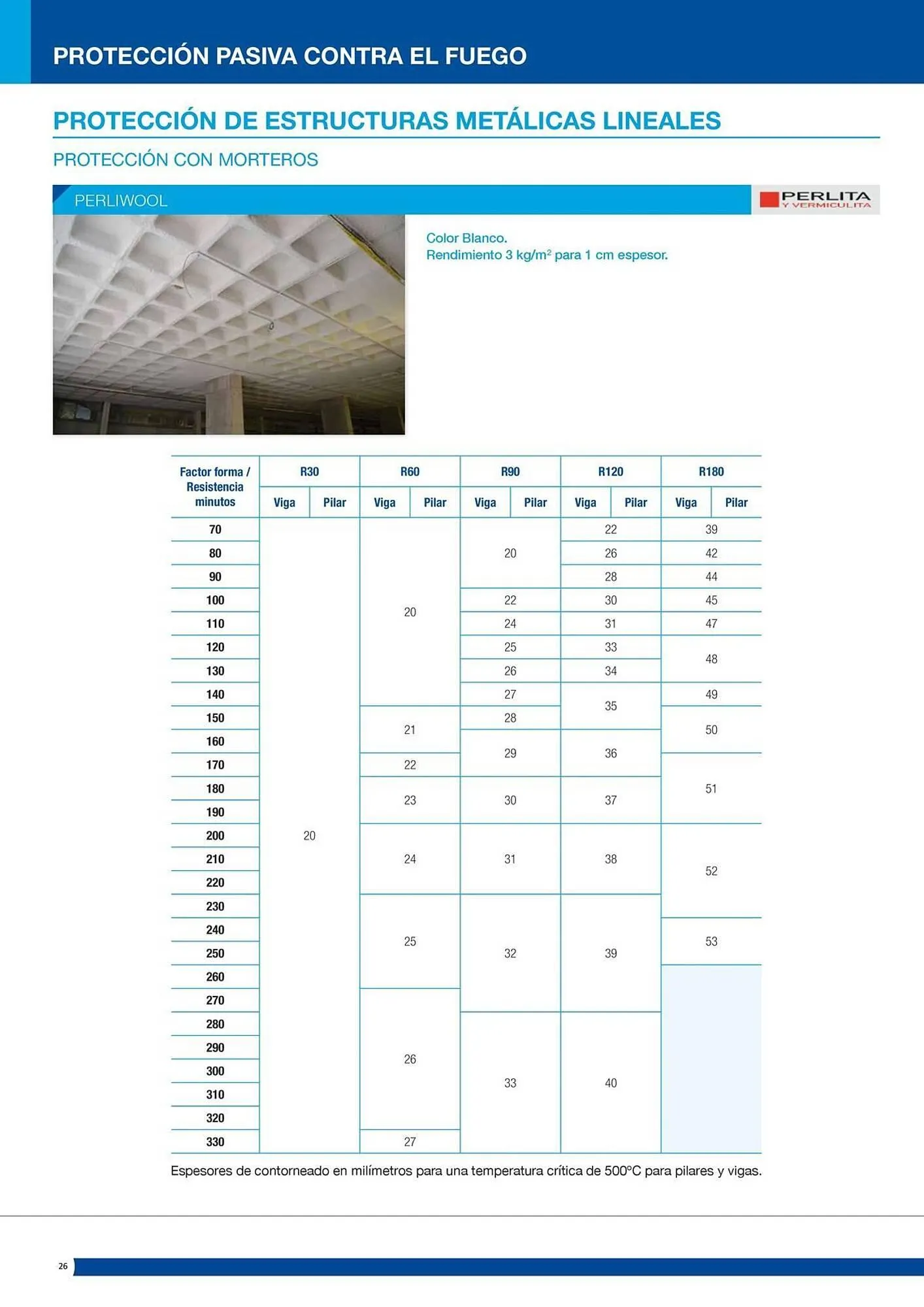 Catálogo de Folleto Distriplac 17 de septiembre al 31 de diciembre 2025 - Página 26