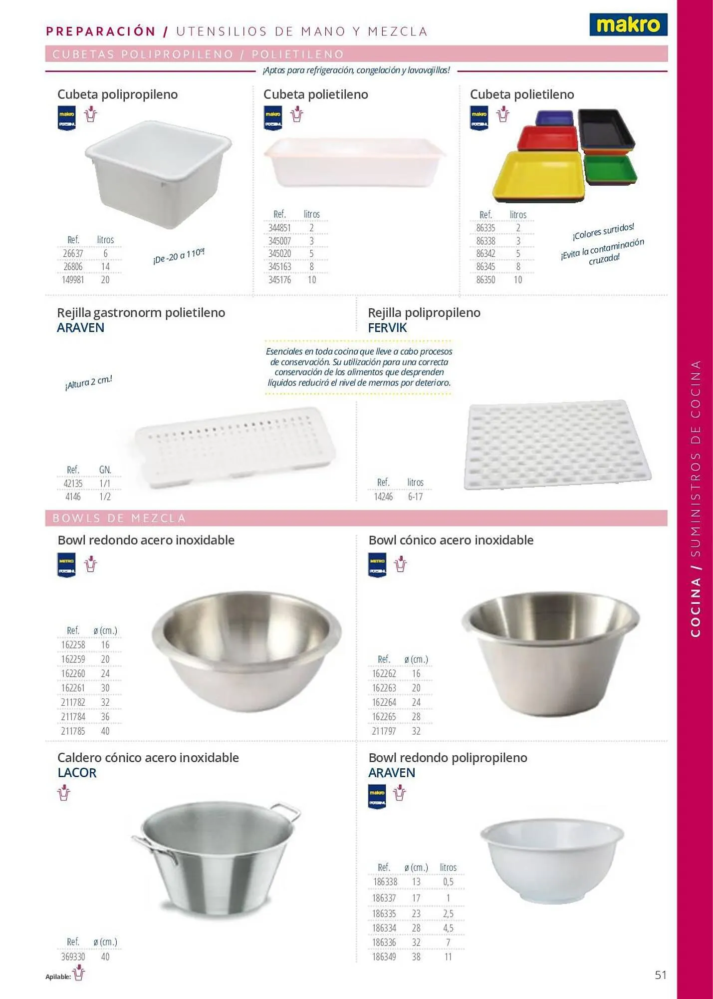 Catálogo de Folleto Makro 7 de junio al 29 de septiembre 2023 - Página 51