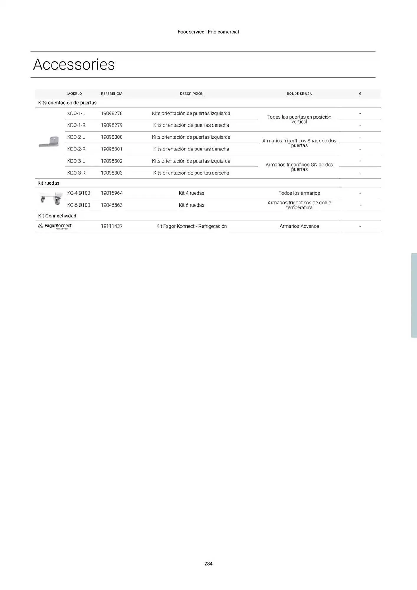 Catálogo de Folleto Fagor 3 de marzo al 1 de enero 2026 - Página 285