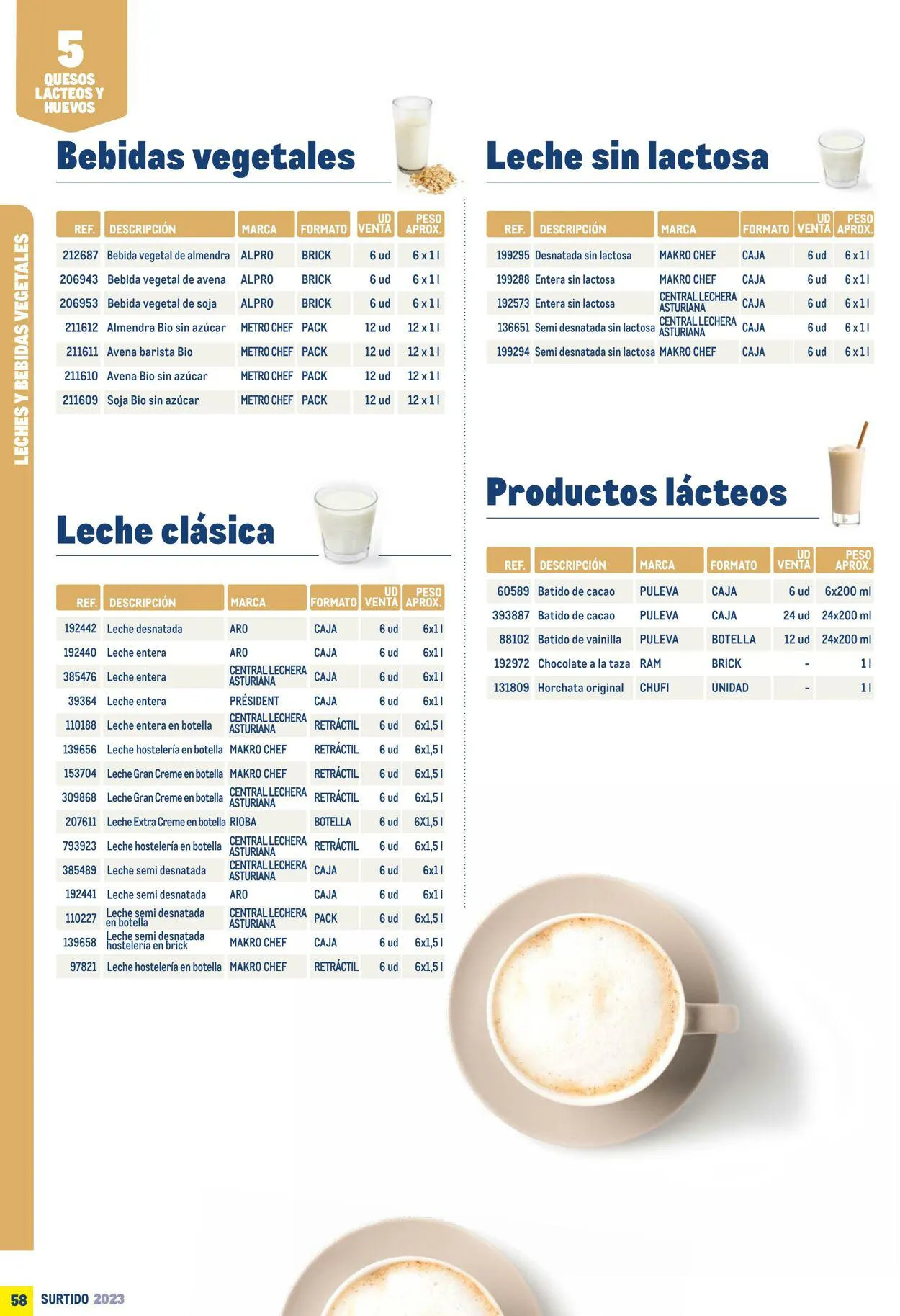 Catálogo de Makro Oferta actual 7 de julio al 31 de diciembre 2023 - Página 58