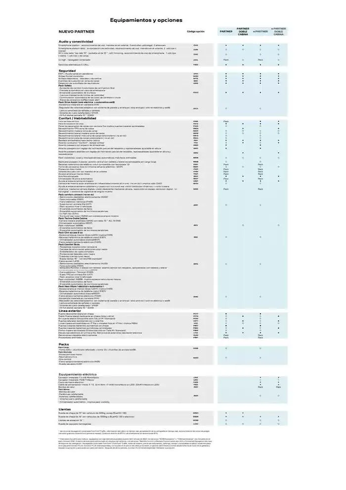 Catálogo de Peugeot NUEVO PARTNER 11 de noviembre al 11 de noviembre 2025 - Página 2