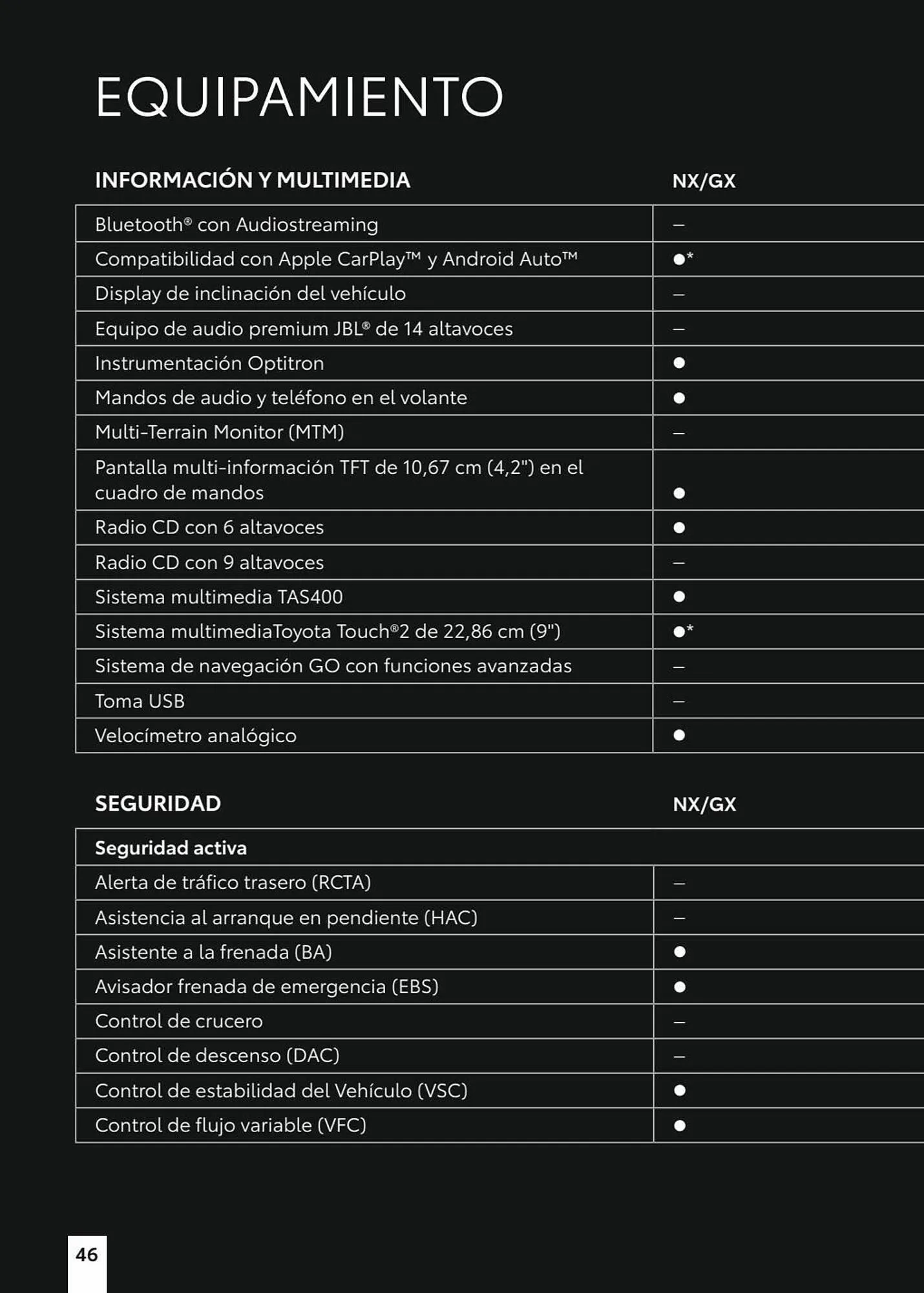 Catálogo de Folleto Toyota 8 de enero al 8 de enero 2024 - Página 90