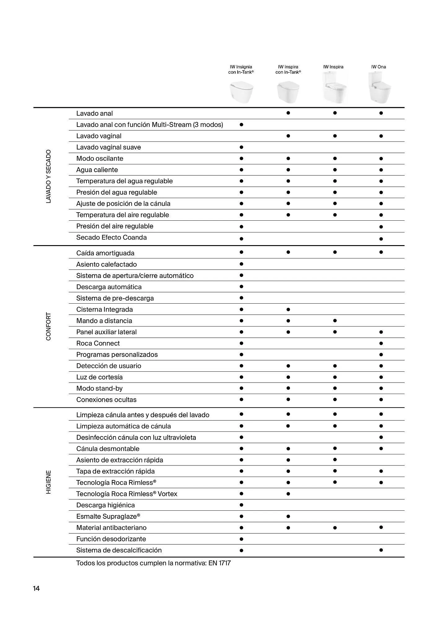 Catálogo de Folleto Roca 21 de febrero al 4 de enero 2025 - Página 16