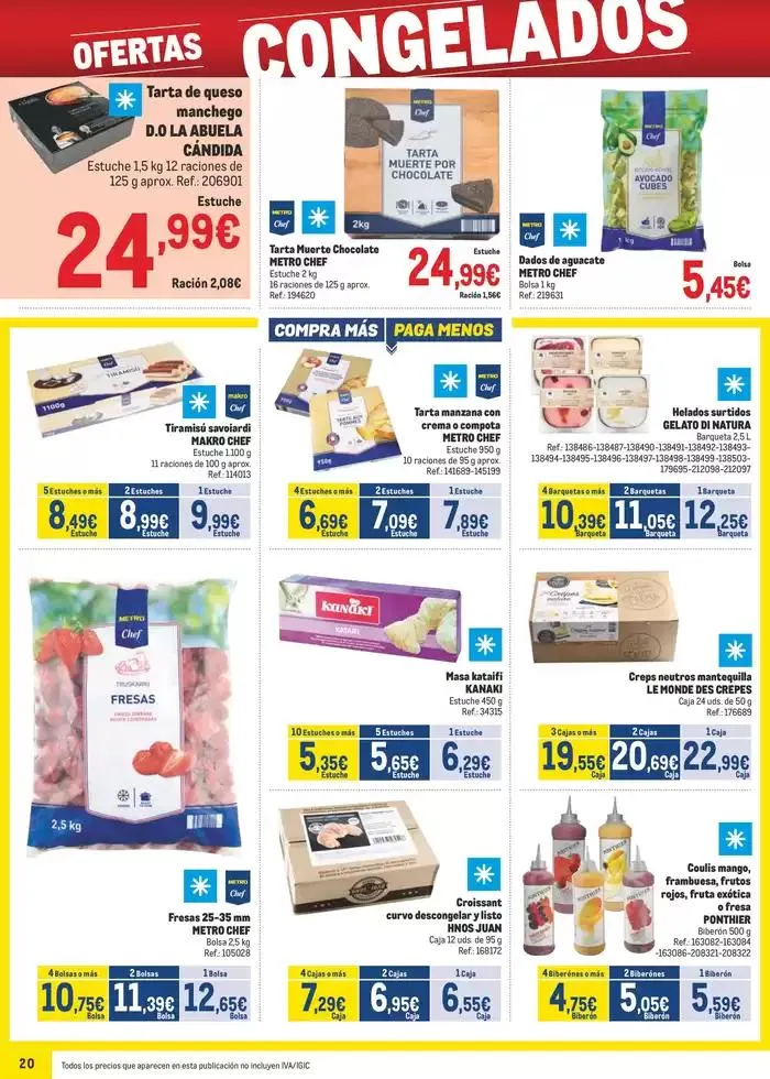 Catálogo de Makro Precios Sur 8 de abril al 4 de mayo 2025 - Página 20