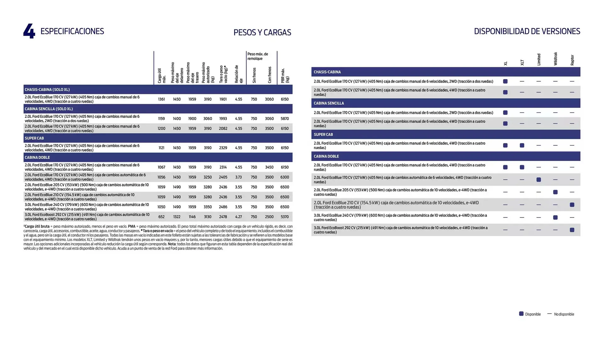 Catálogo de Folleto Ford 13 de noviembre al 13 de noviembre 2025 - Página 10