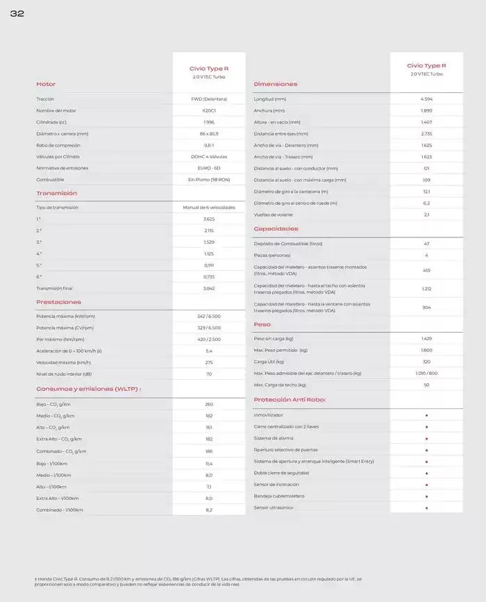 Catálogo de Honda Civic-Type R 30 de agosto al 30 de junio 2025 - Página 32