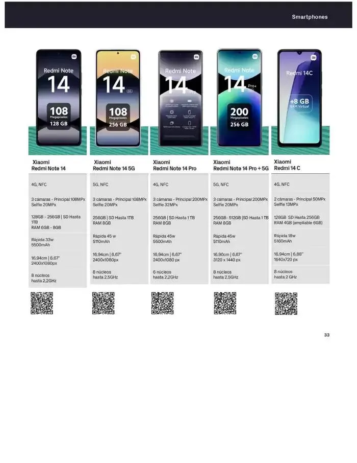 Catálogo de Solo en phonehouse cambiándote a masmovil "2 Meses Gratis" 2 de abril al 30 de abril 2025 - Página 33