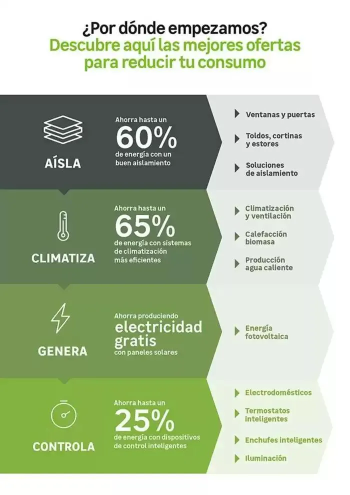 Catálogo de Las mejores ofertas para reducir tu consumo 5 de marzo al 7 de abril 2025 - Página 3