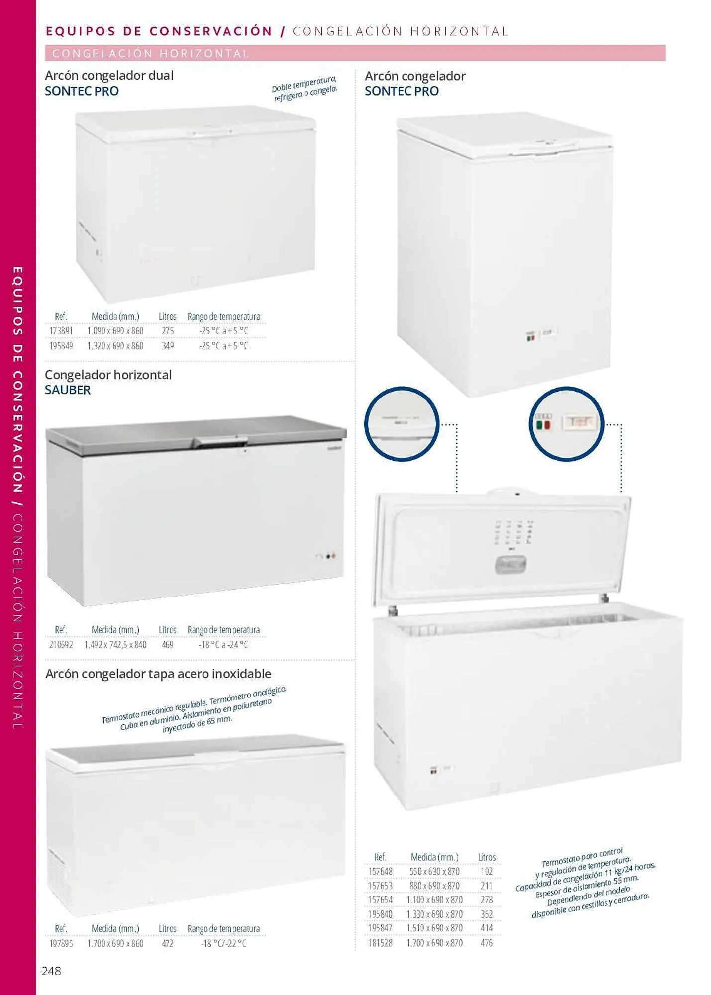 Catálogo de Folleto Makro 7 de junio al 29 de septiembre 2023 - Página 248