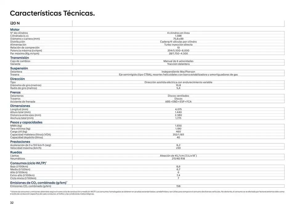 Catálogo de Hyundai - i20 N 31 de diciembre al 31 de diciembre 2025 - Página 32