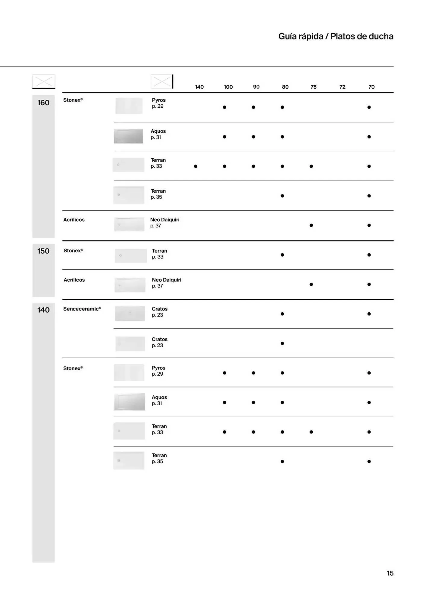 Catálogo de Folleto Roca 9 de enero al 31 de diciembre 2025 - Página 17