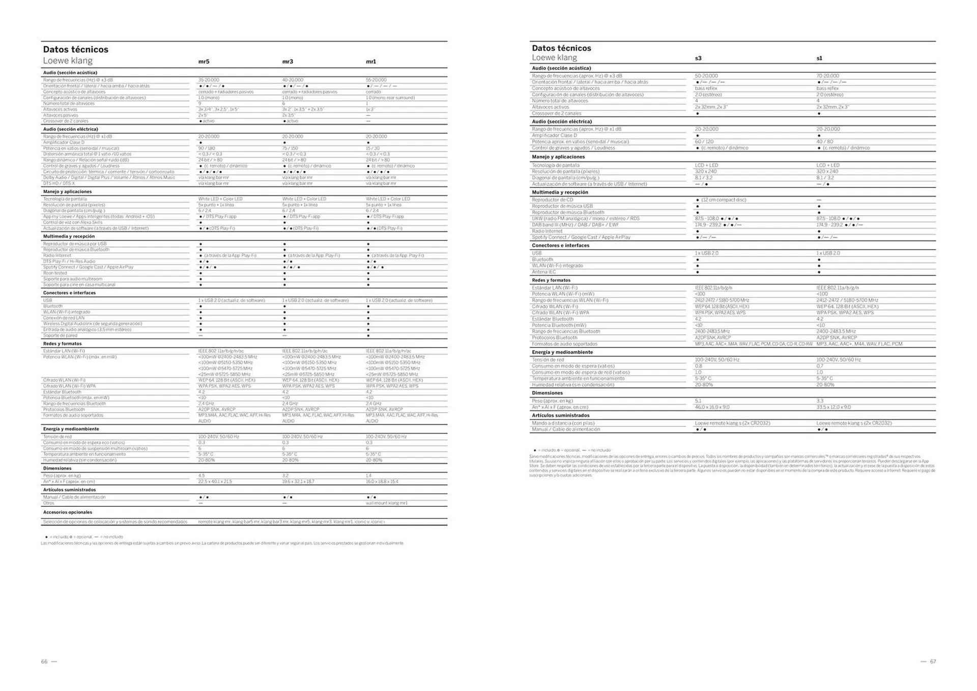Catálogo de Folleto Loewe 3 de junio al 16 de junio 2025 - Página 34