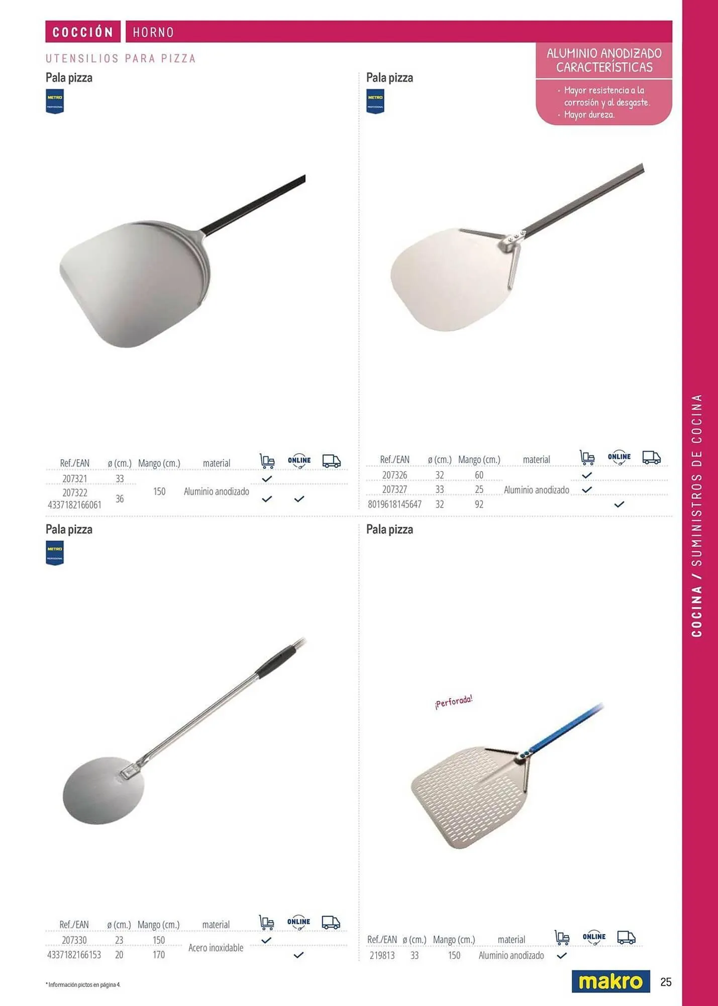 Catálogo de Catálogo Makro 6 de marzo al 31 de diciembre 2026 - Página 25