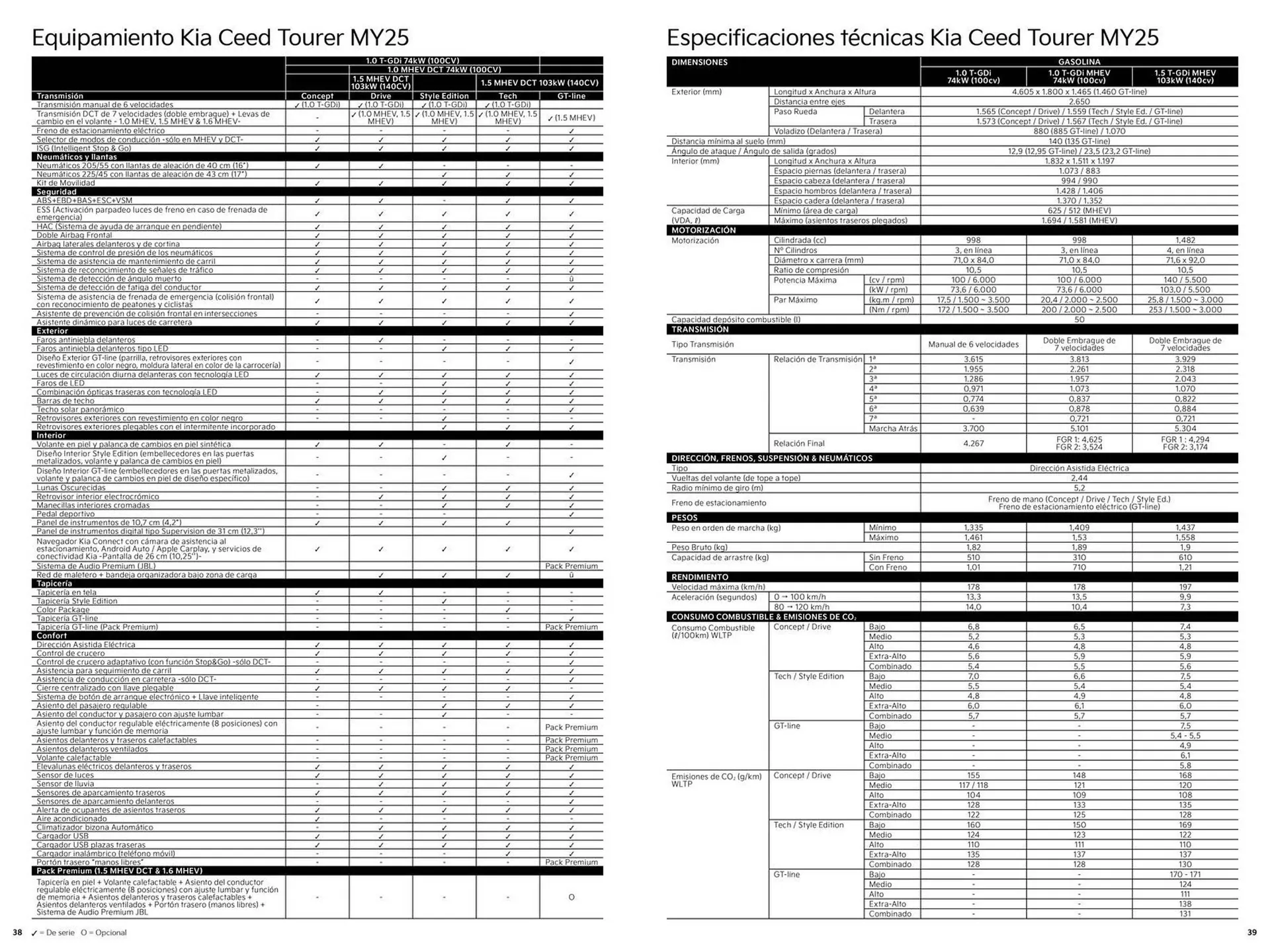 Catálogo de Folleto Kia 5 de agosto al 3 de agosto 2025 - Página 20