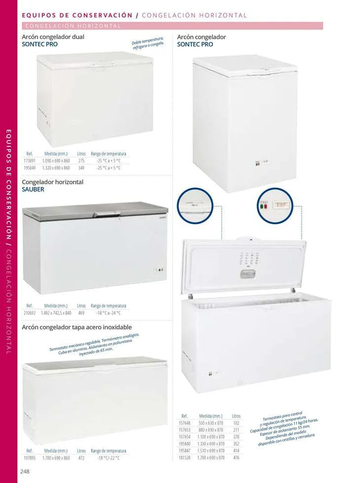Catálogo de Equipamiento y suministros 23 de julio al 30 de noviembre 2024 - Página 248