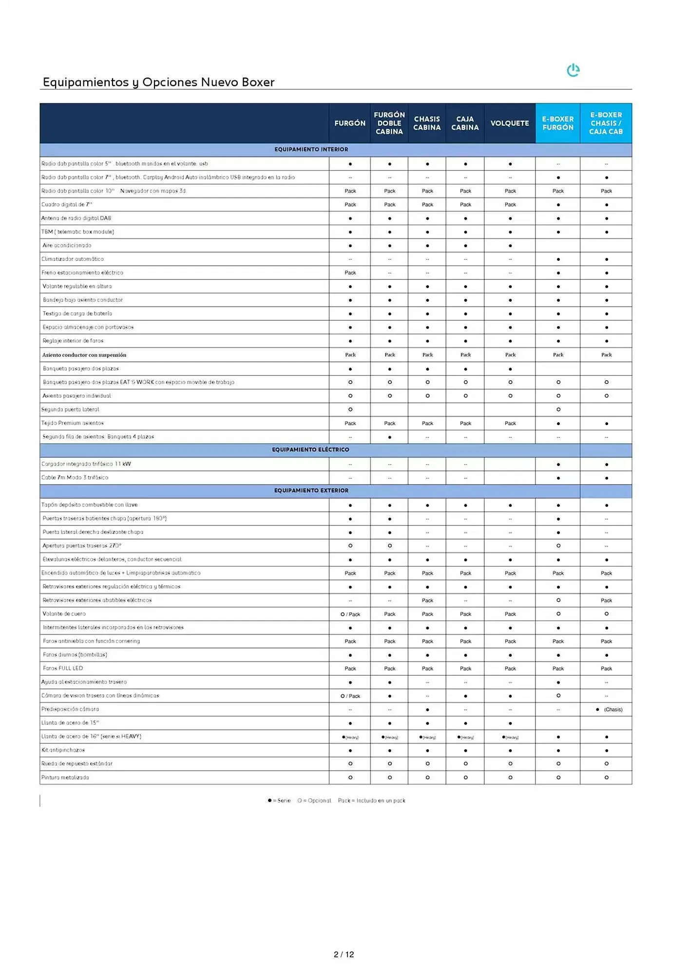 Catálogo de Folleto Peugeot 12 de febrero al 12 de febrero 2026 - Página 2