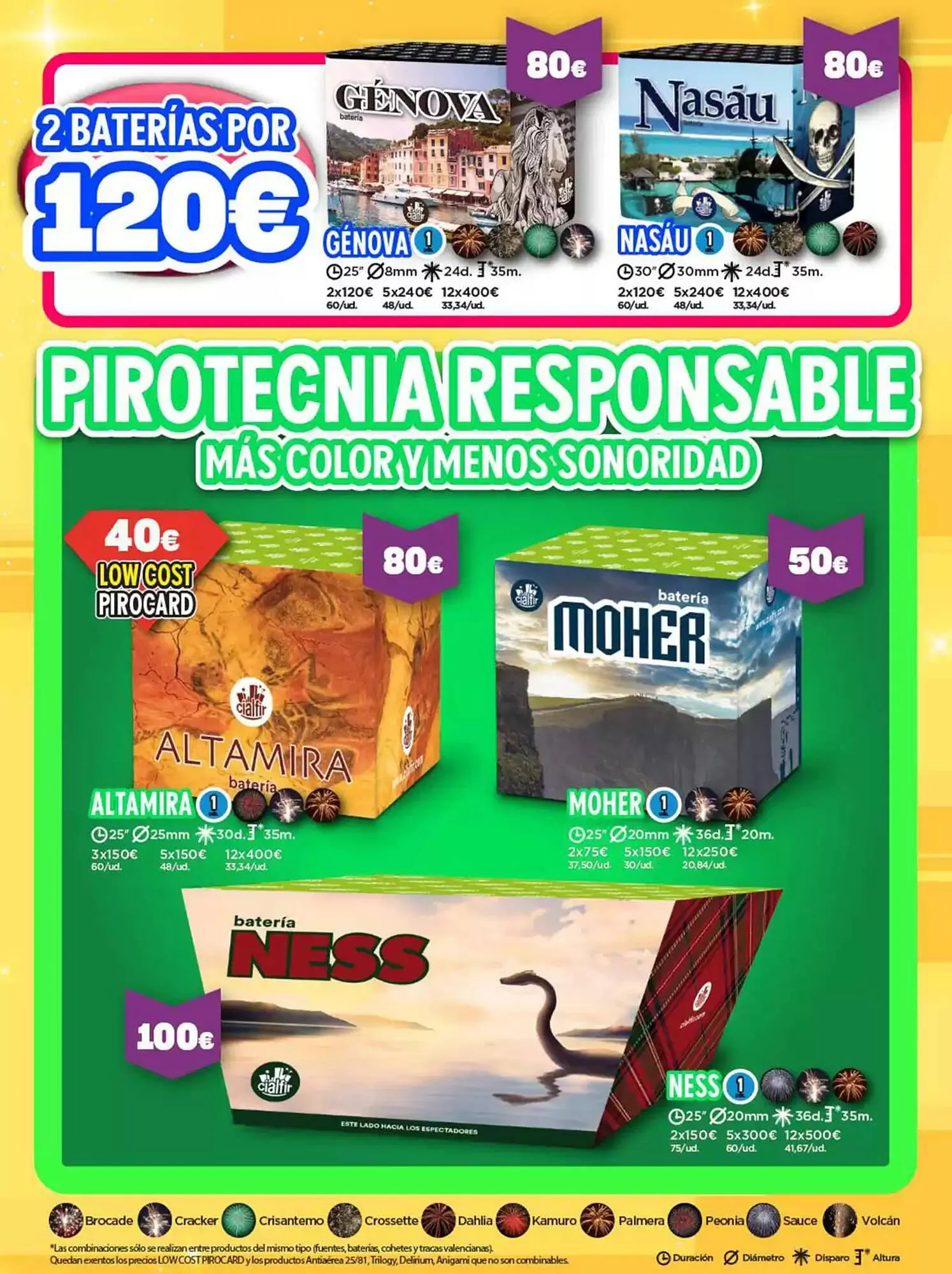 Catálogo de Folleto La Traca 7 de febrero al 31 de octubre 2025 - Página 27