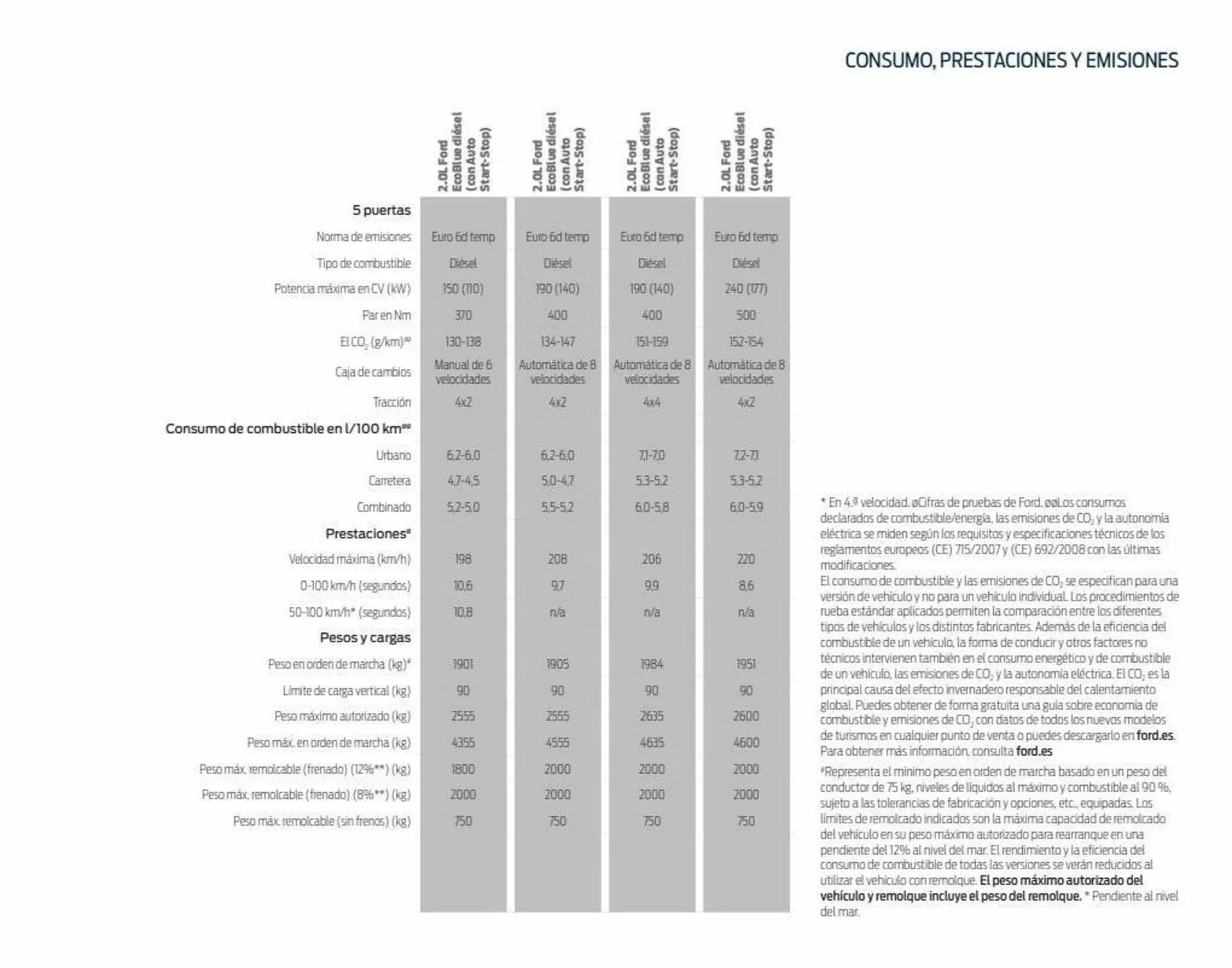Catálogo de Folleto Ford 11 de enero al 31 de diciembre 2023 - Página 35