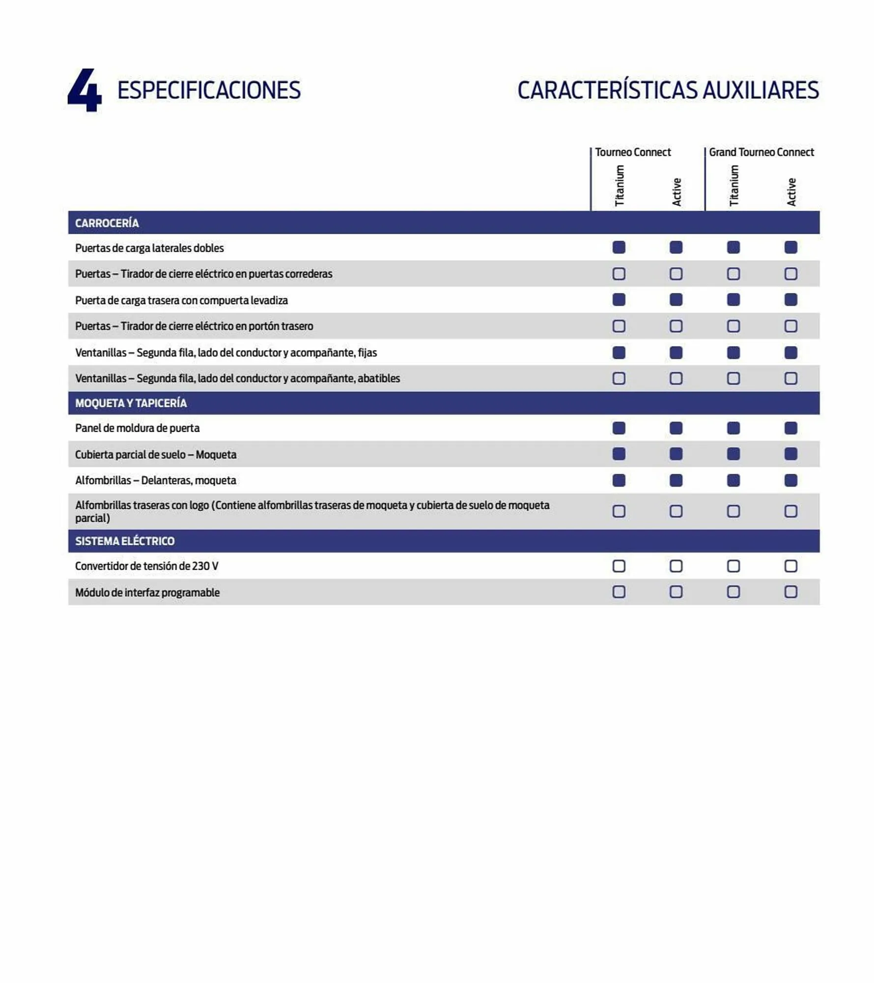 Catálogo de Folleto Ford 11 de enero al 31 de diciembre 2023 - Página 56