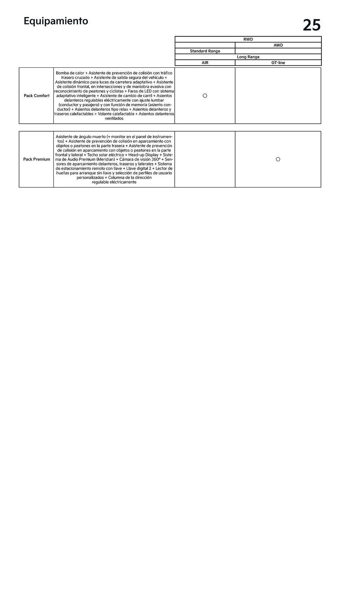 Catálogo de Folleto Kia 20 de agosto al 20 de agosto 2026 - Página 25