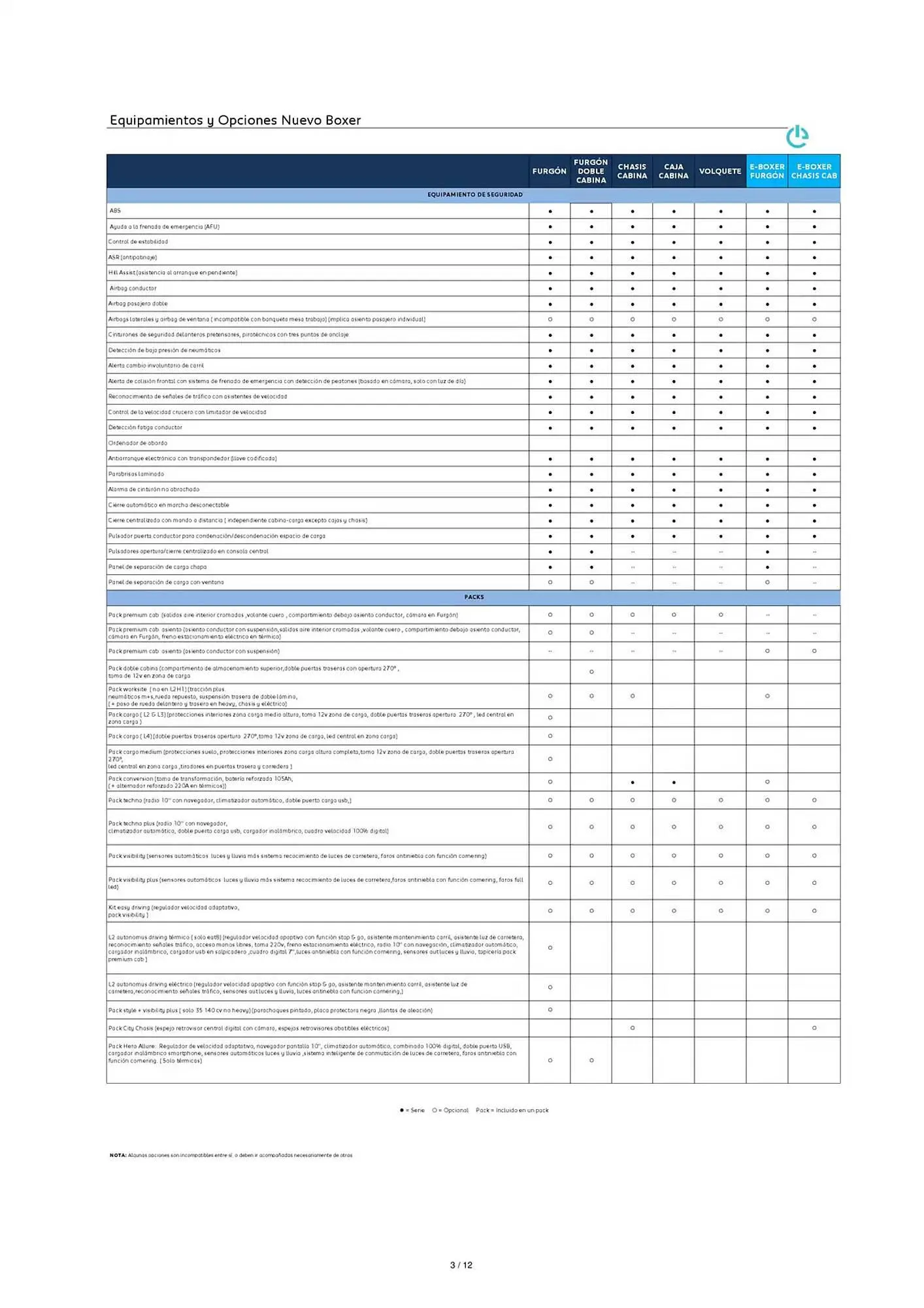 Catálogo de Folleto Peugeot 12 de febrero al 12 de febrero 2026 - Página 3