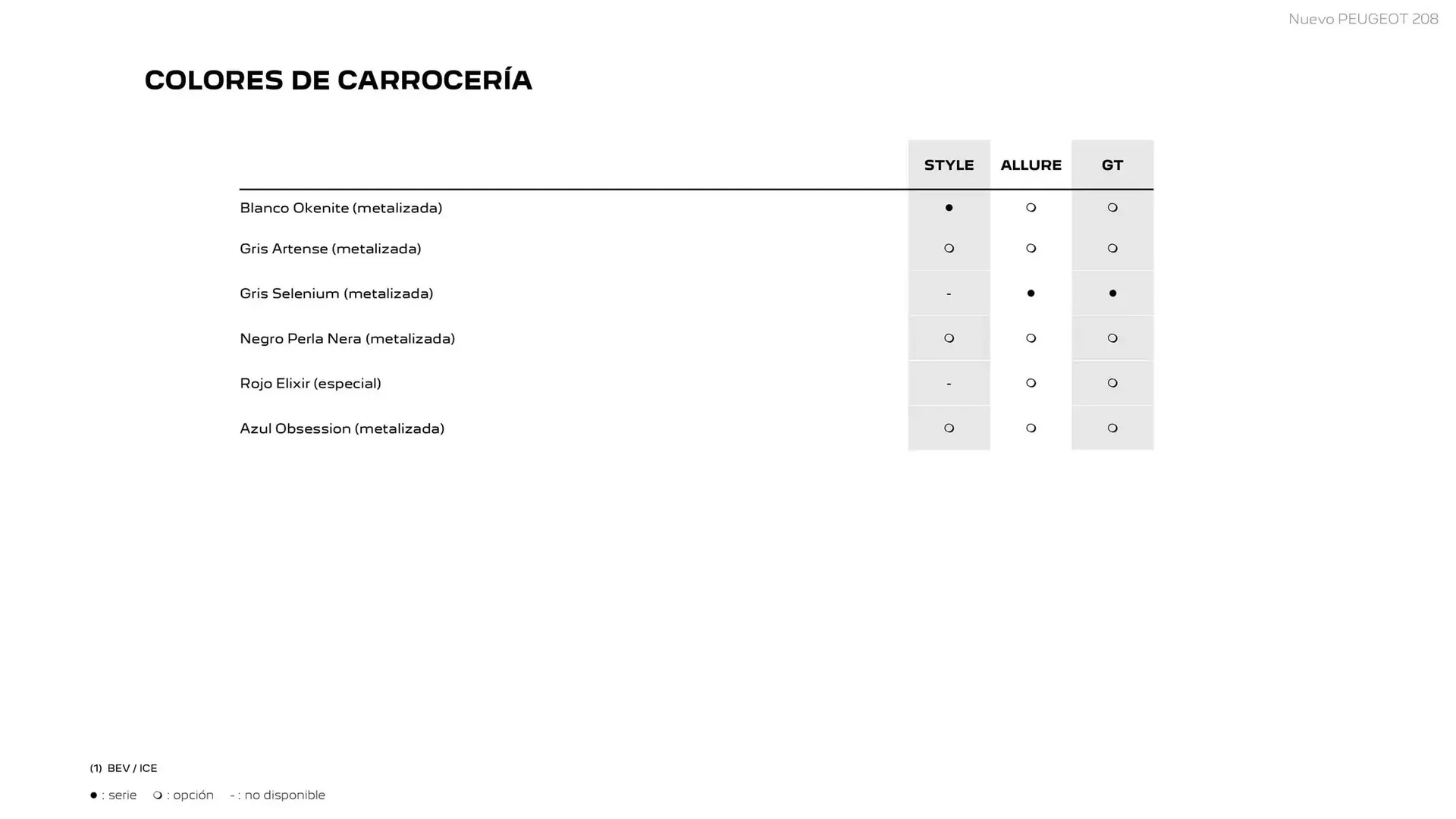 Catálogo de Folleto Peugeot 31 de marzo al 31 de marzo 2026 - Página 18