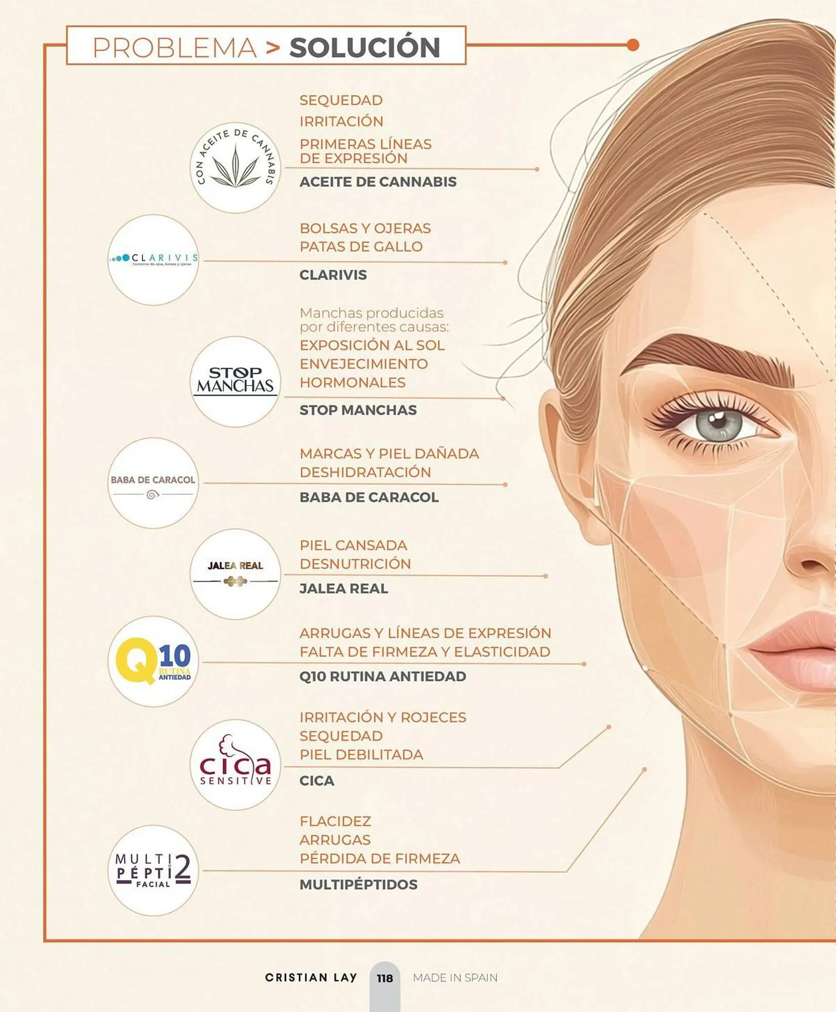 Catálogo de Catálogo Cristian Lay 11 de marzo al 5 de julio 2026 - Página 118