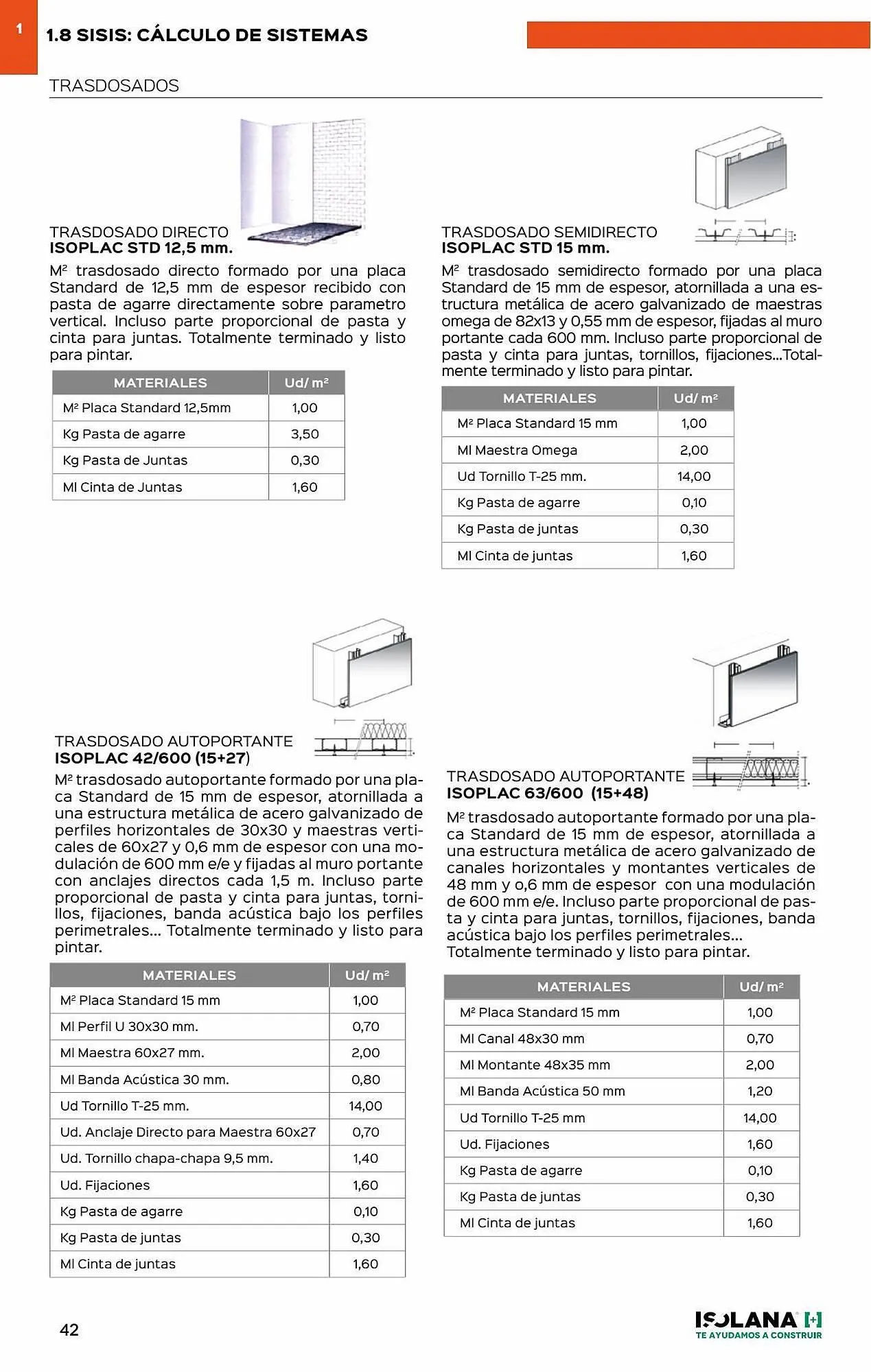 Catálogo de Folleto Isolana 30 de mayo al 31 de diciembre 2023 - Página 37