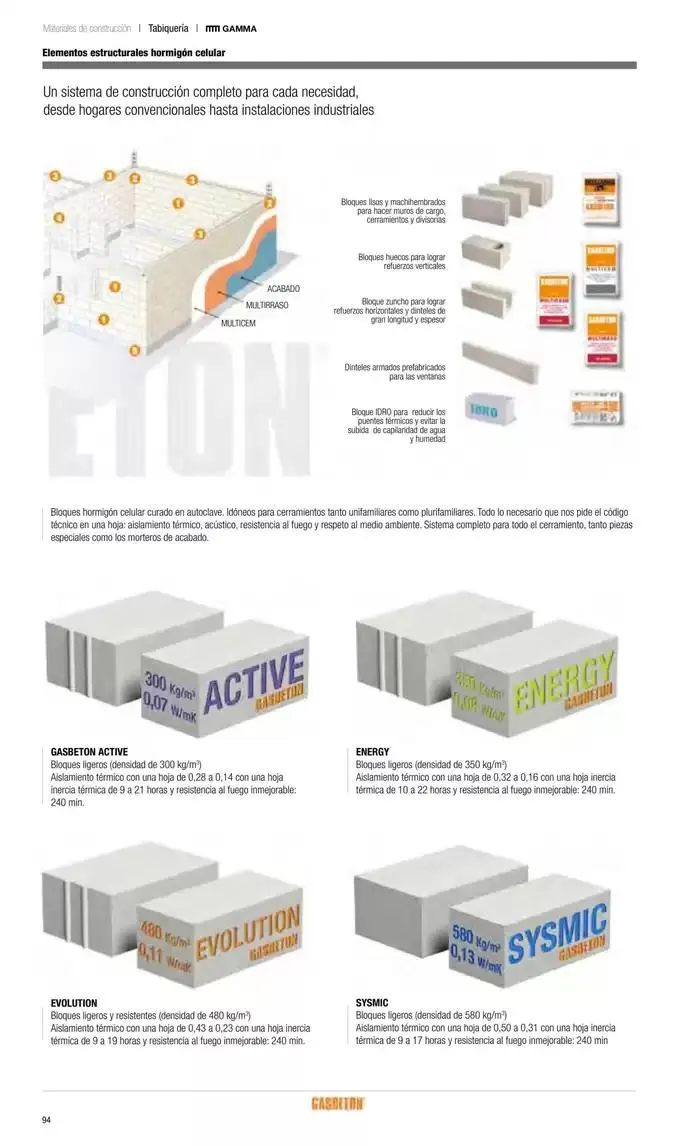 Catálogo de Catálogo Grup Gamma 30 de septiembre al 31 de diciembre 2024 - Página 193