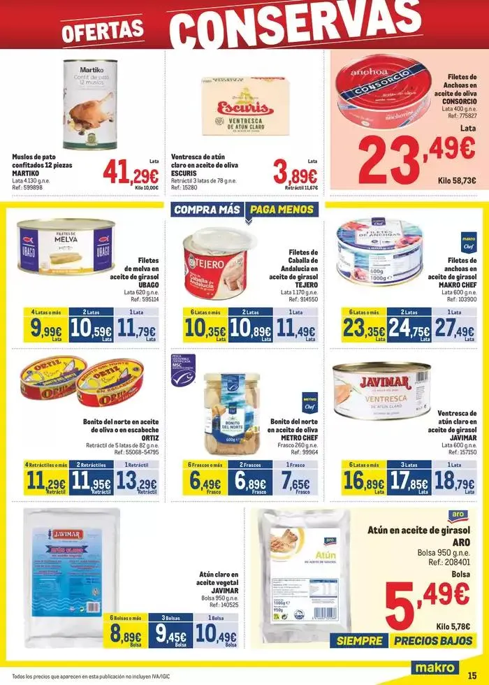 Catálogo de Makro Precios Sur 8 de abril al 4 de mayo 2025 - Página 15