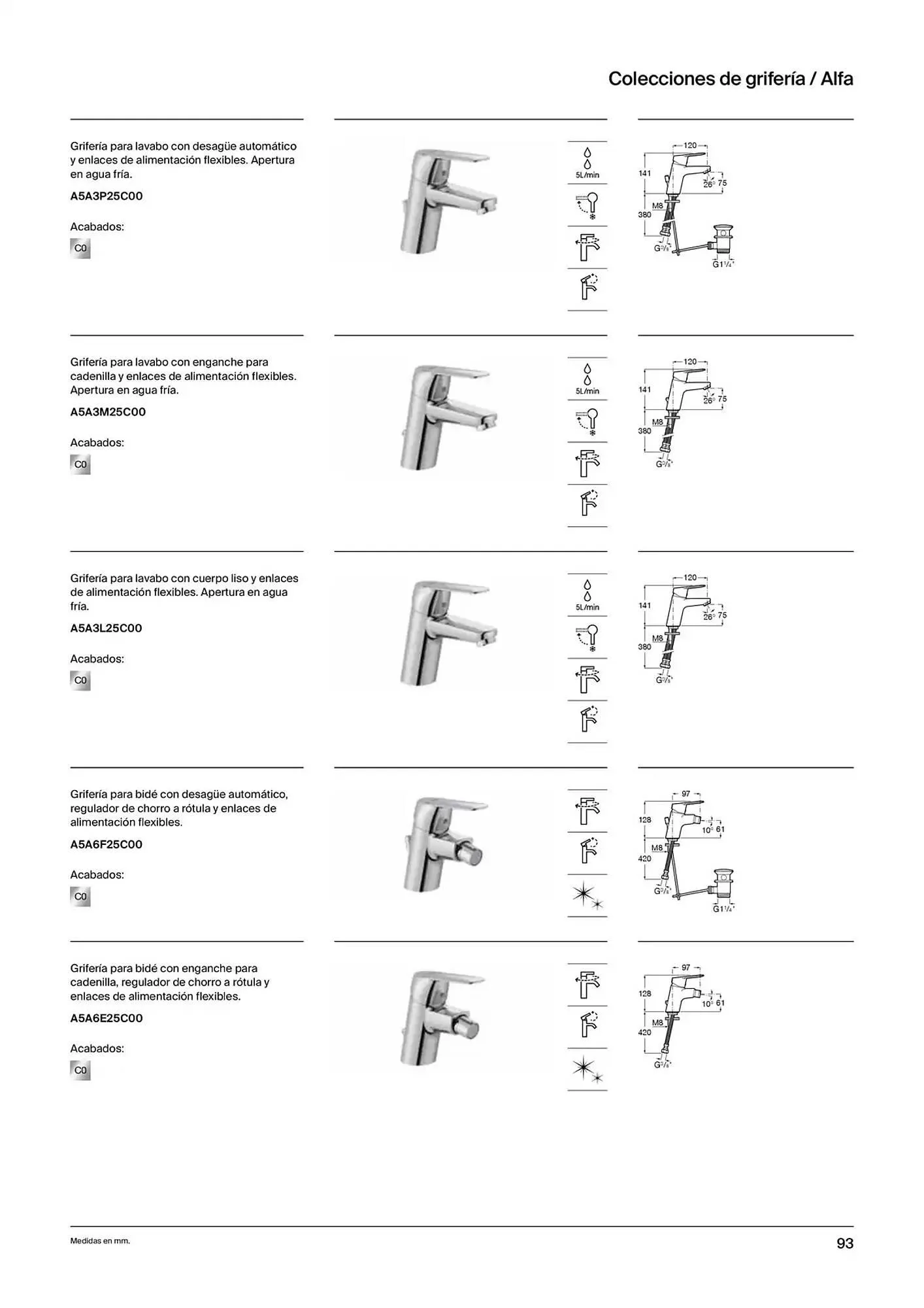 Catálogo de Folleto Roca 9 de enero al 31 de diciembre 2025 - Página 95