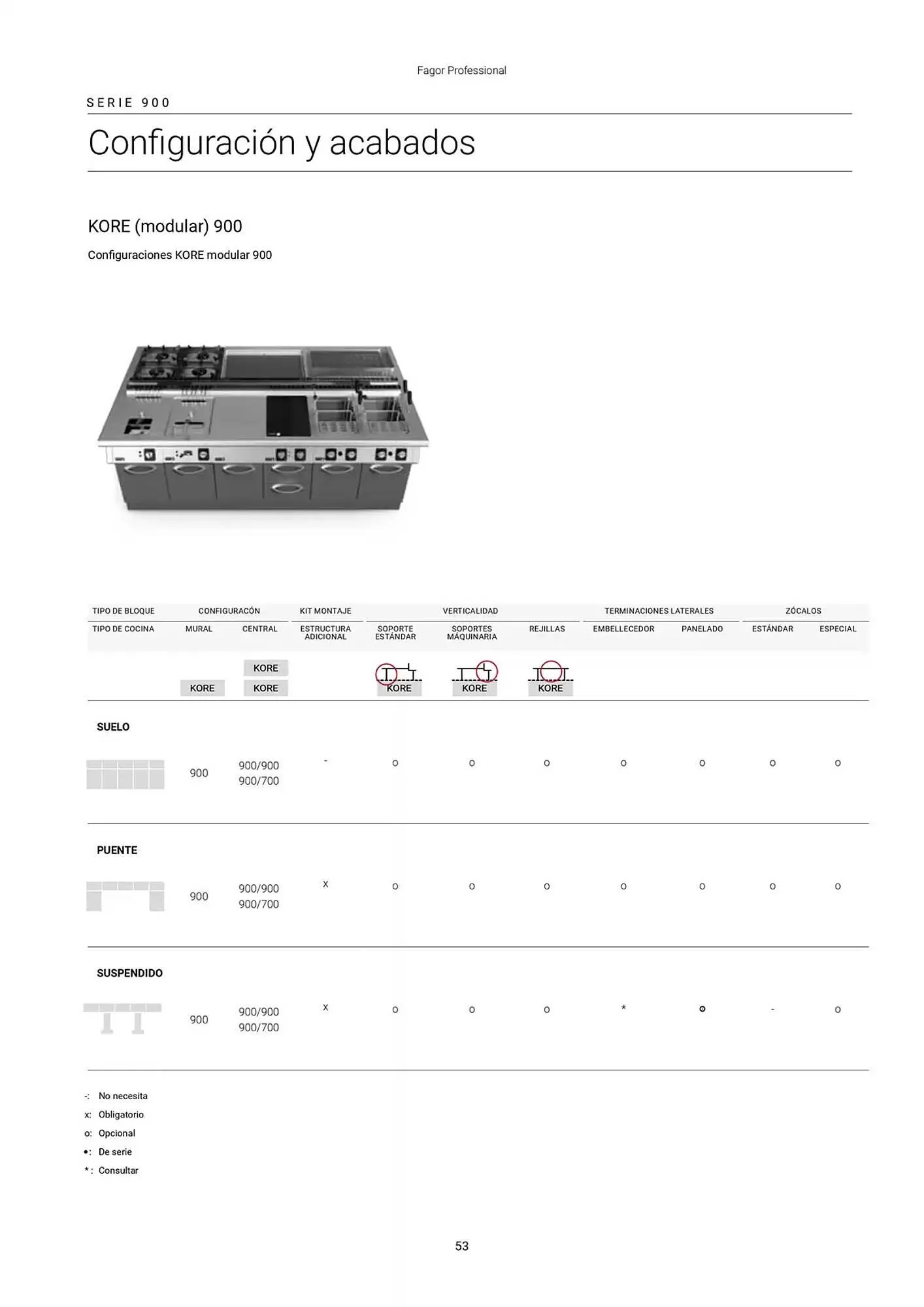 Catálogo de Folleto Fagor 3 de marzo al 1 de enero 2026 - Página 54