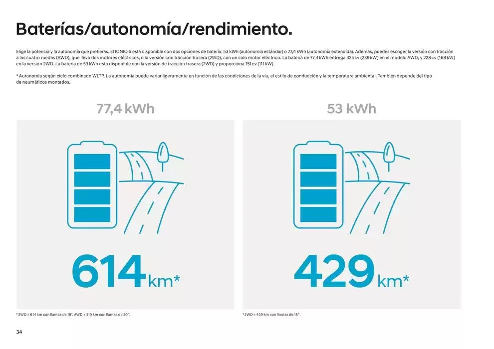 Catálogo de Hyundai - IONIQ 6 31 de diciembre al 31 de diciembre 2025 - Página 34
